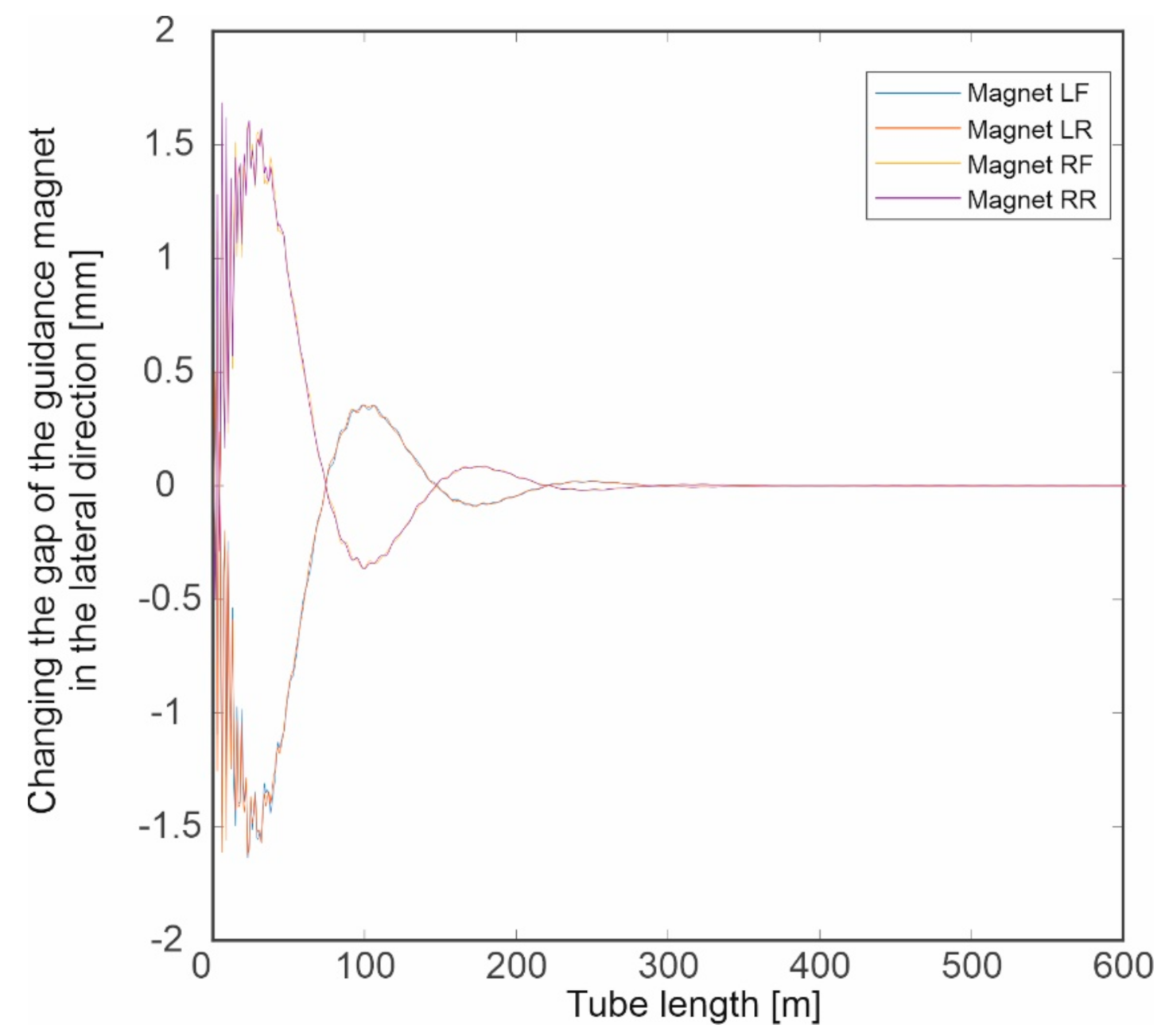 Energies 13 06595 g008 Energies 13 06595 g008