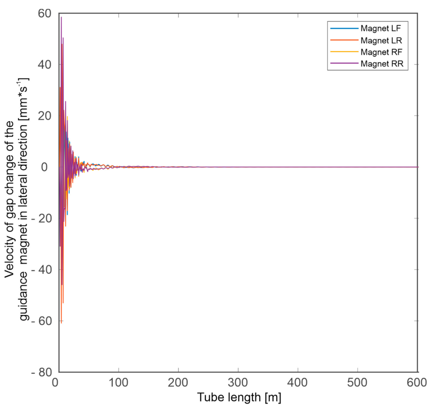Energies 13 06595 g009 Energies 13 06595 g009