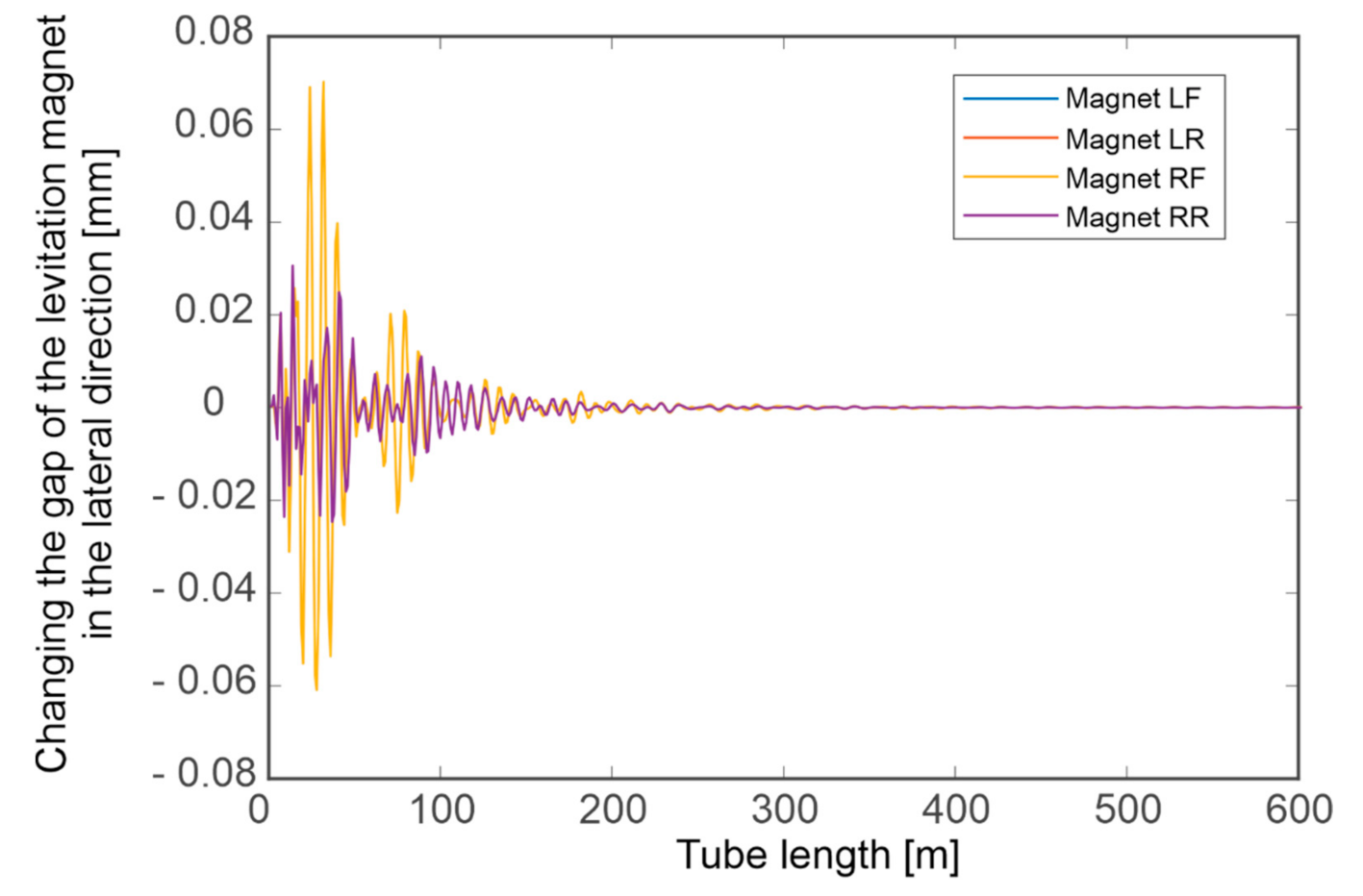 Energies 13 06595 g010 Energies 13 06595 g010