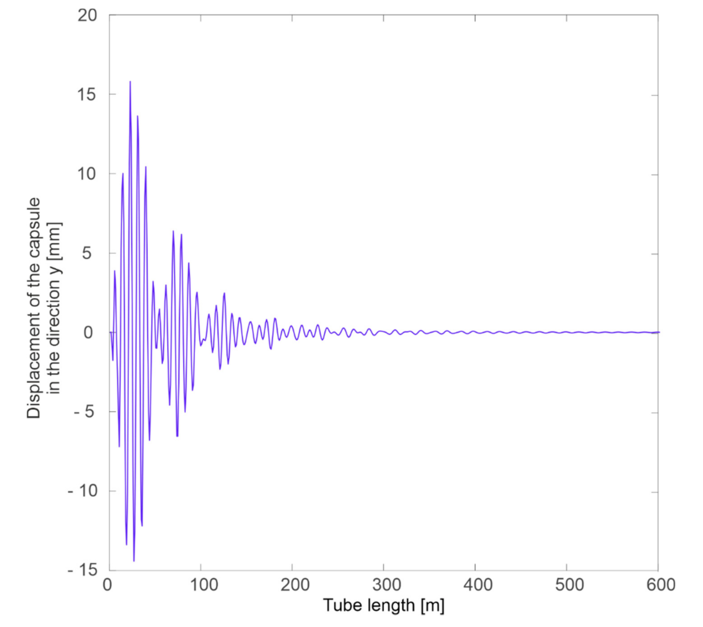 Energies 13 06595 g016 Energies 13 06595 g016