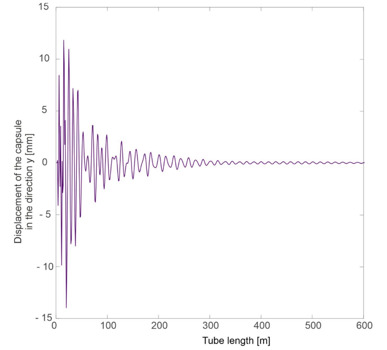 Energies 13 06595 g017 Energies 13 06595 g017