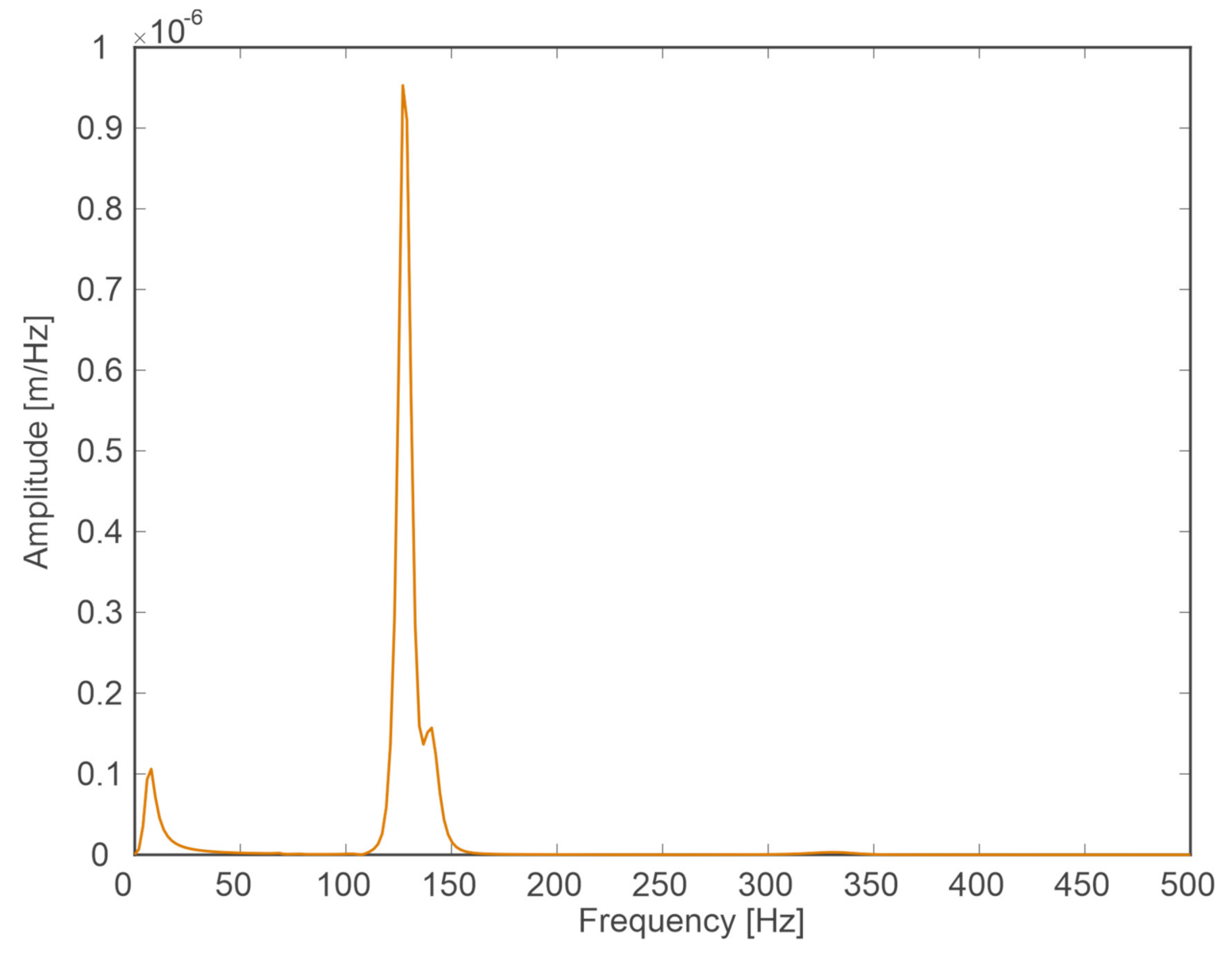 Energies 13 06595 g019 Energies 13 06595 g019