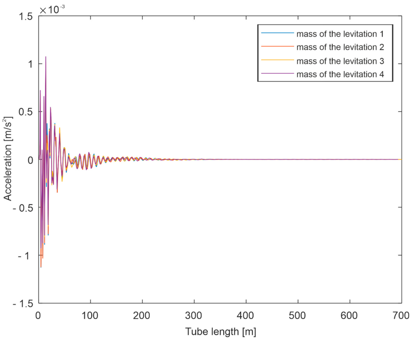 Energies 13 06595 g022 Energies 13 06595 g022