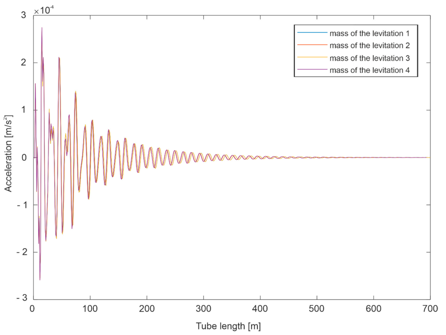 Energies 13 06595 g024 Energies 13 06595 g024