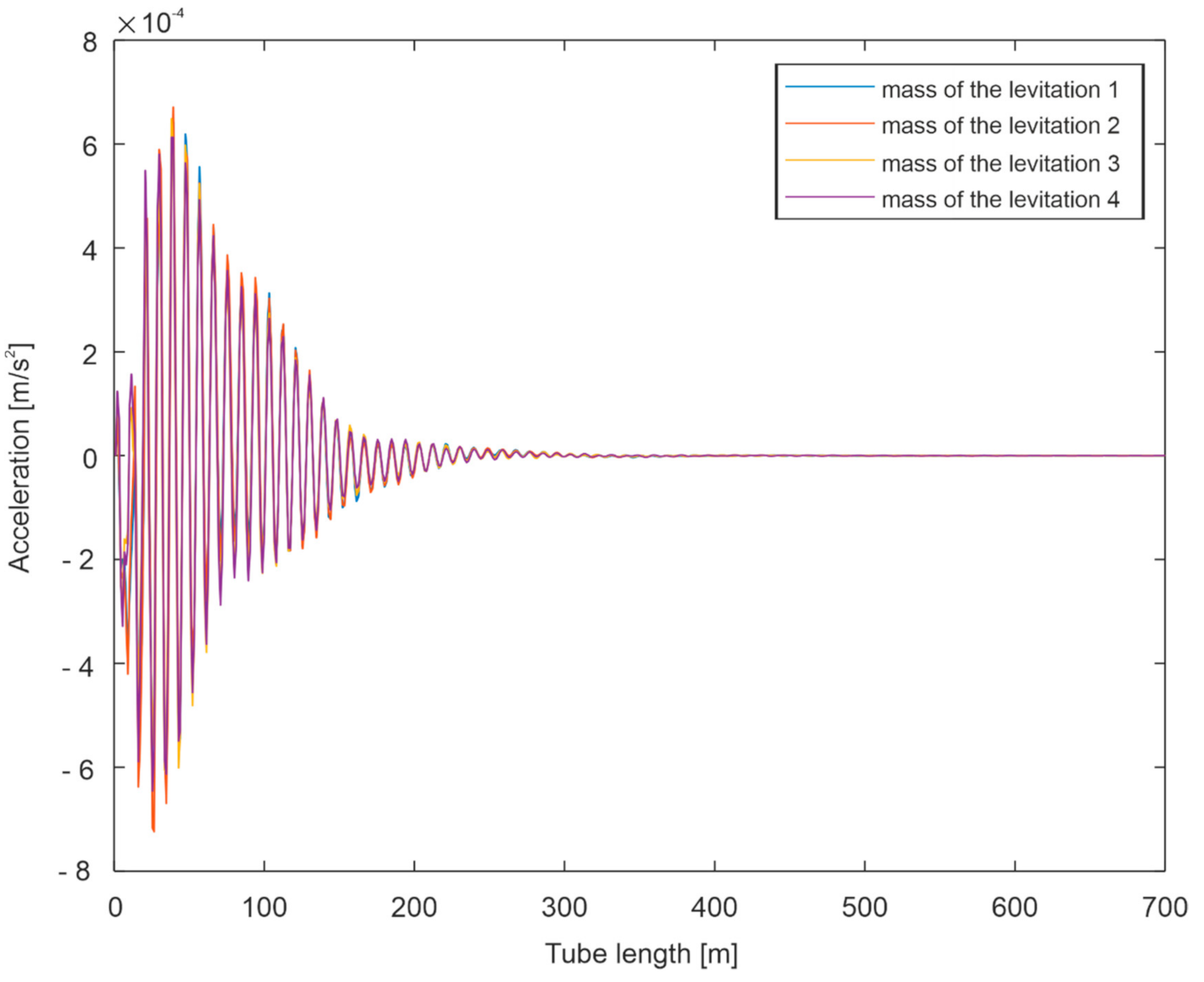 Energies 13 06595 g025 Energies 13 06595 g025