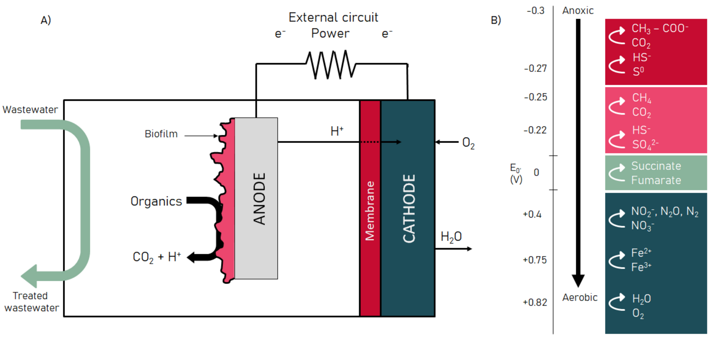 Energies 13 06596 g003