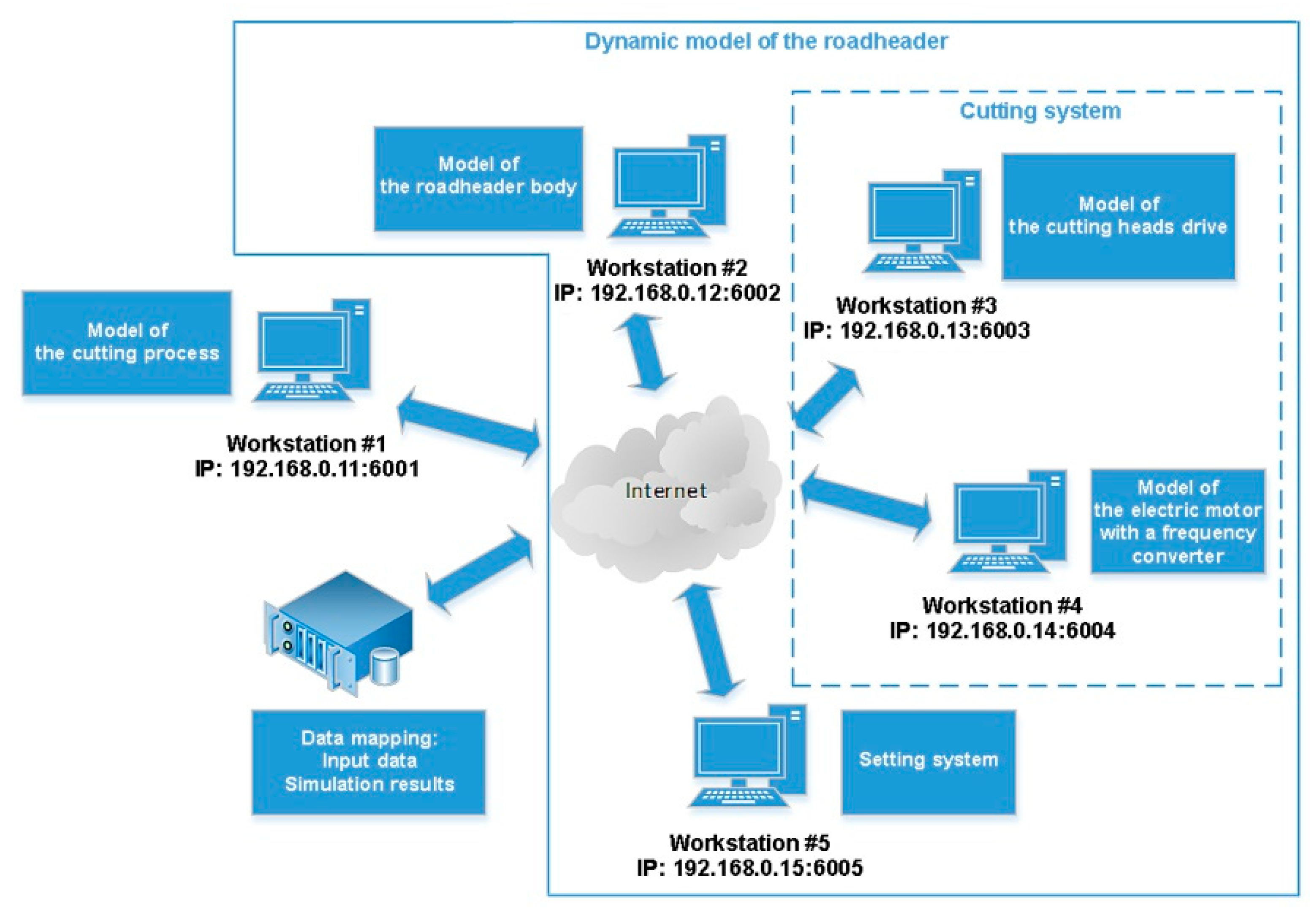 Energies 13 06597 g003