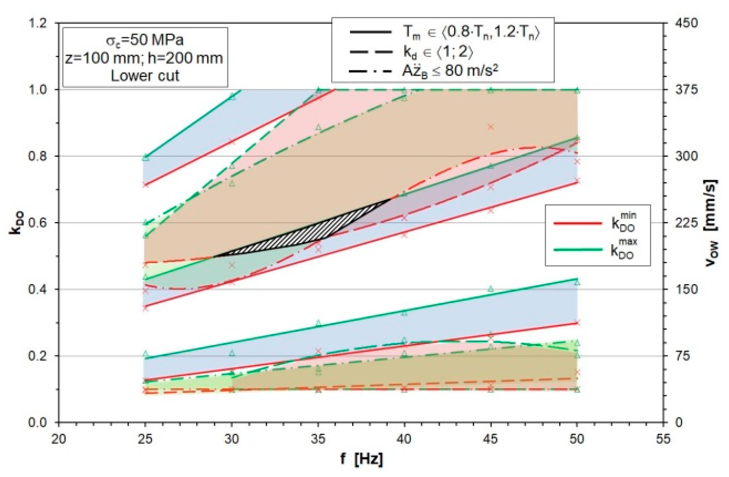 Energies 13 06597 g005