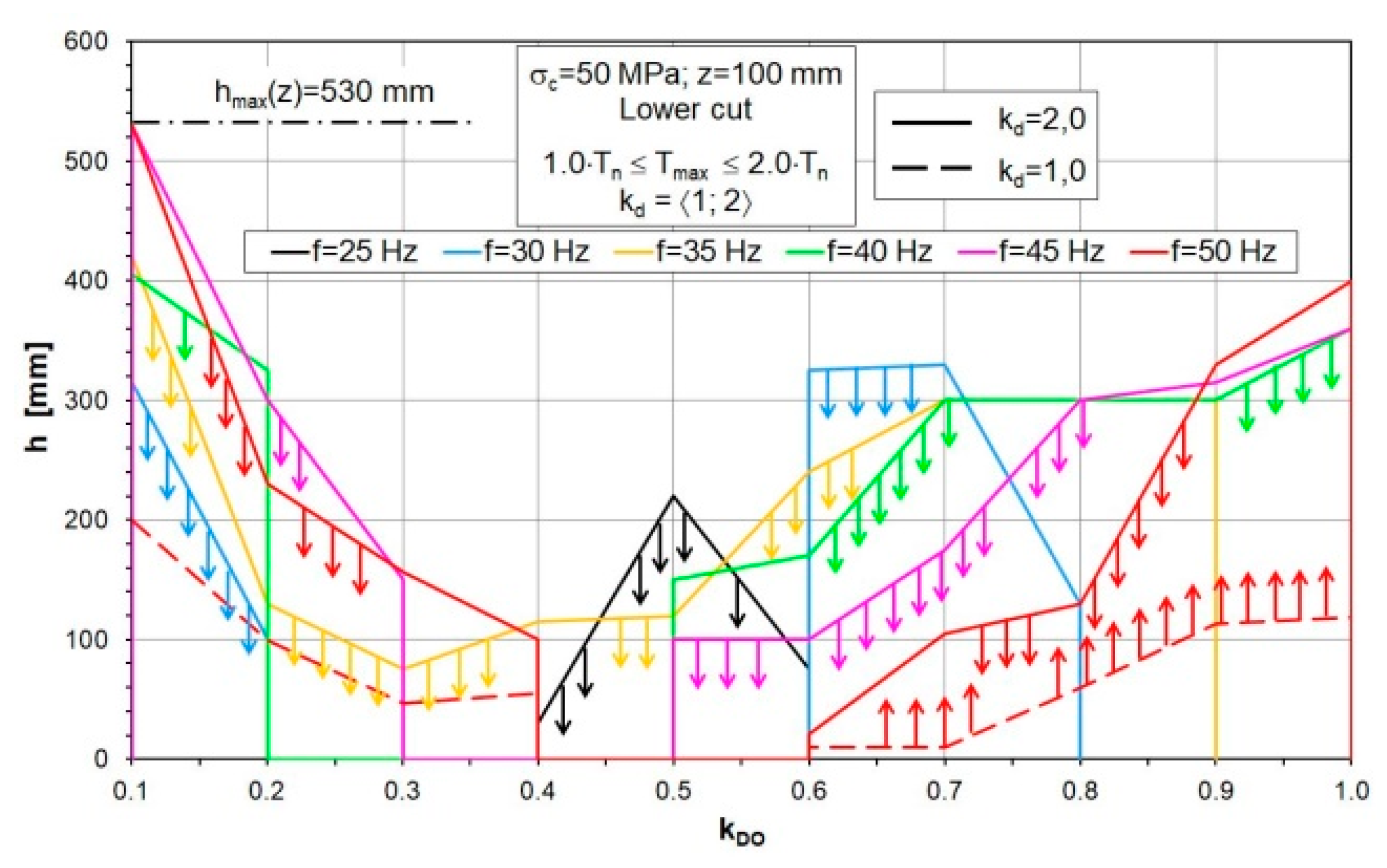 Energies 13 06597 g006
