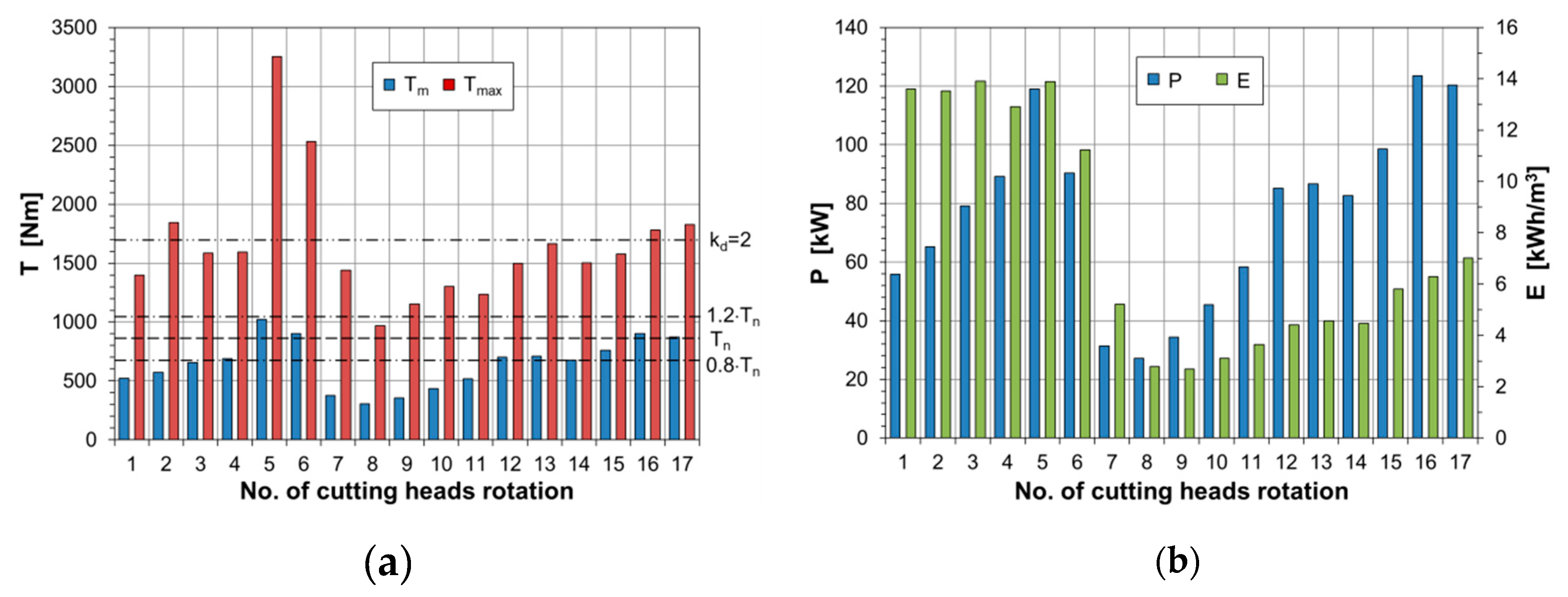 Energies 13 06597 g011