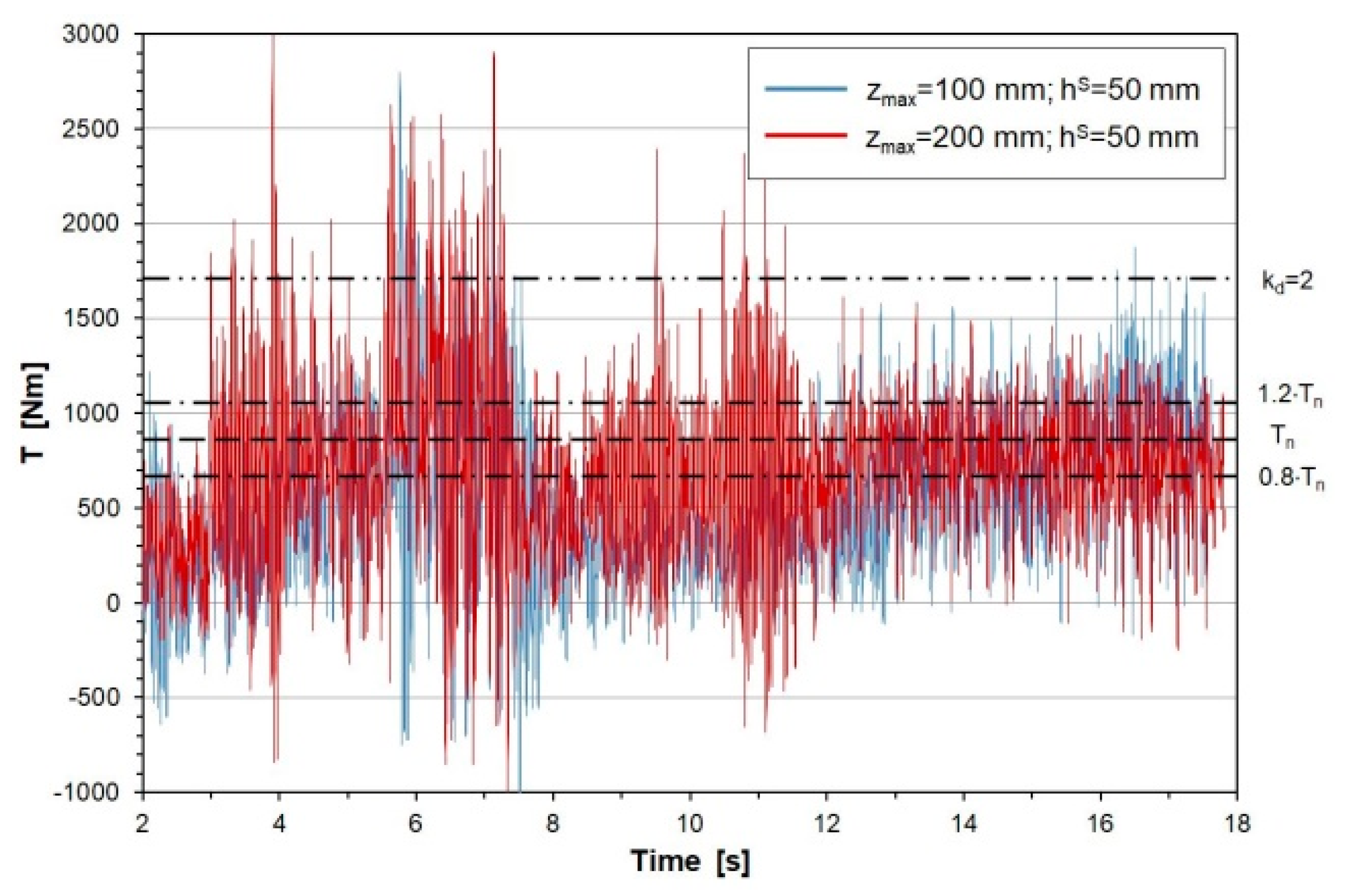 Energies 13 06597 g016
