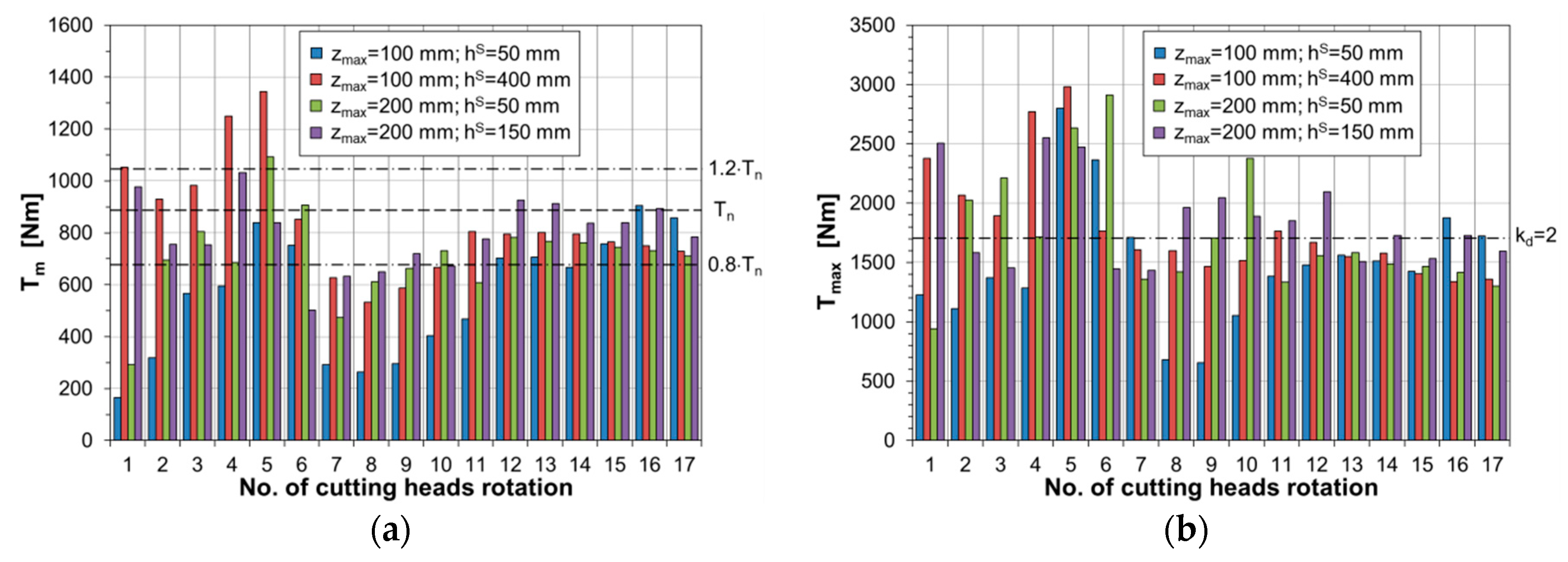 Energies 13 06597 g017