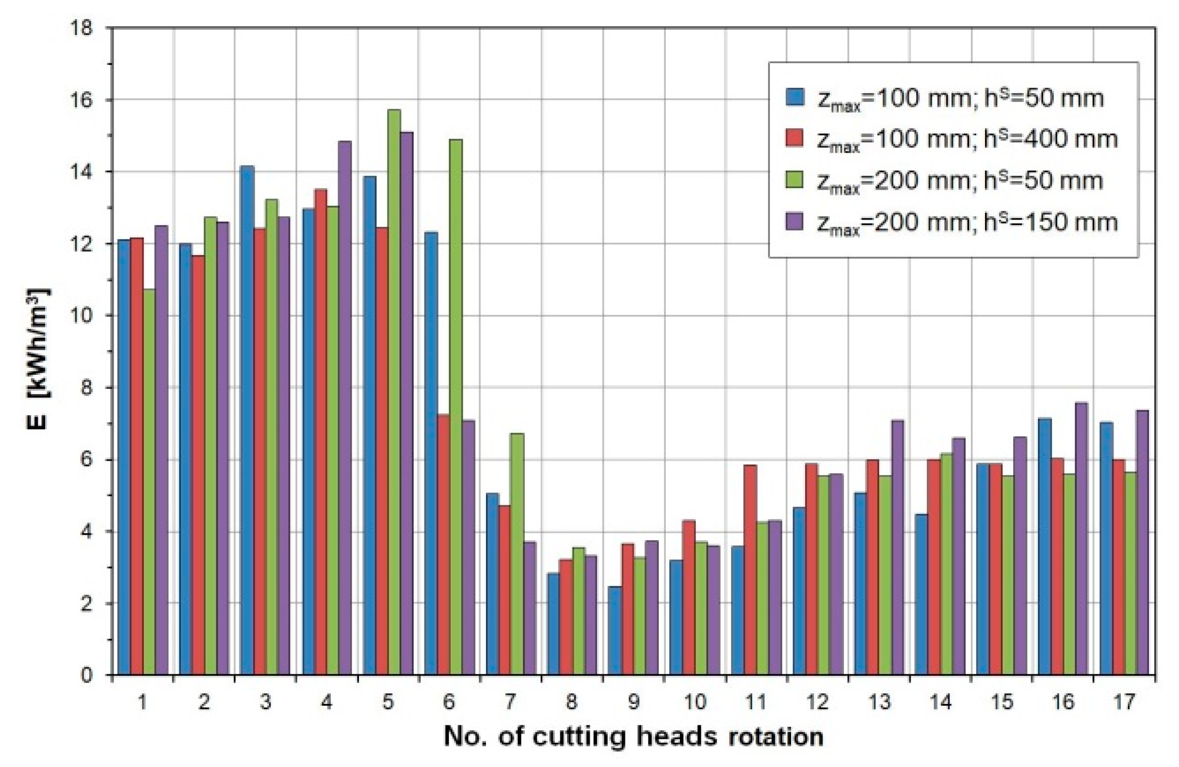Energies 13 06597 g019