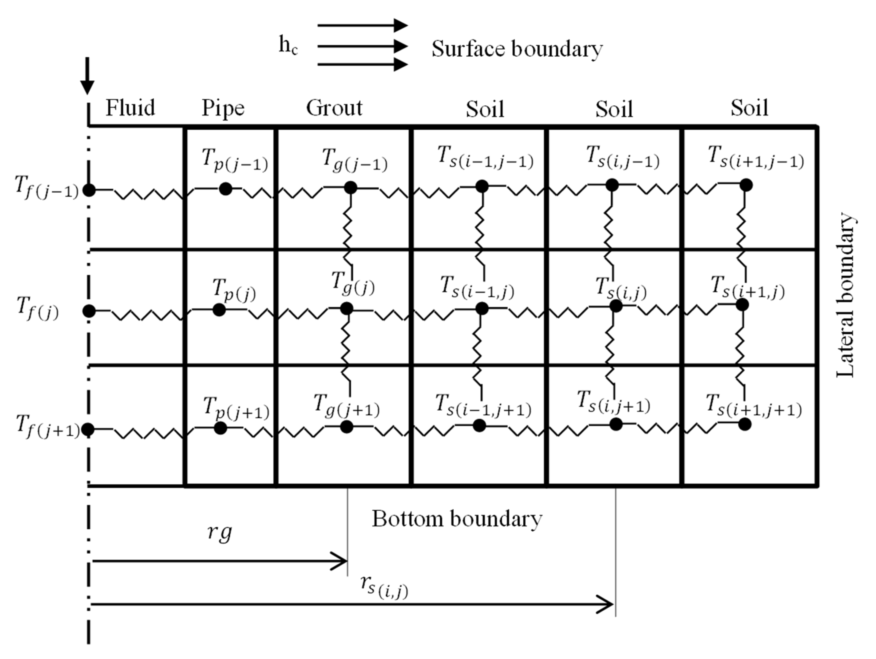 Energies 13 06598 g004 Energies 13 06598 g004