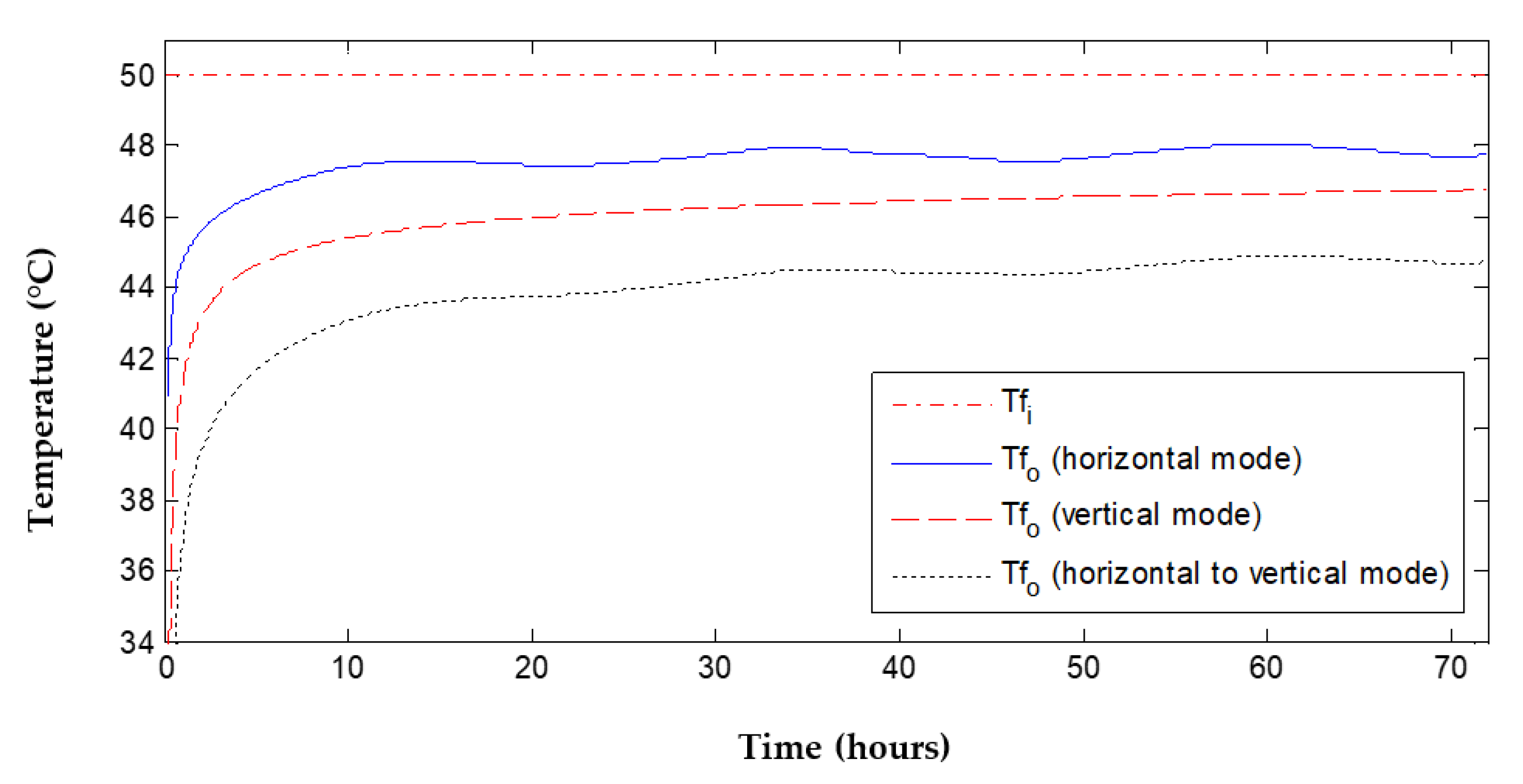 Energies 13 06598 g009 Energies 13 06598 g009