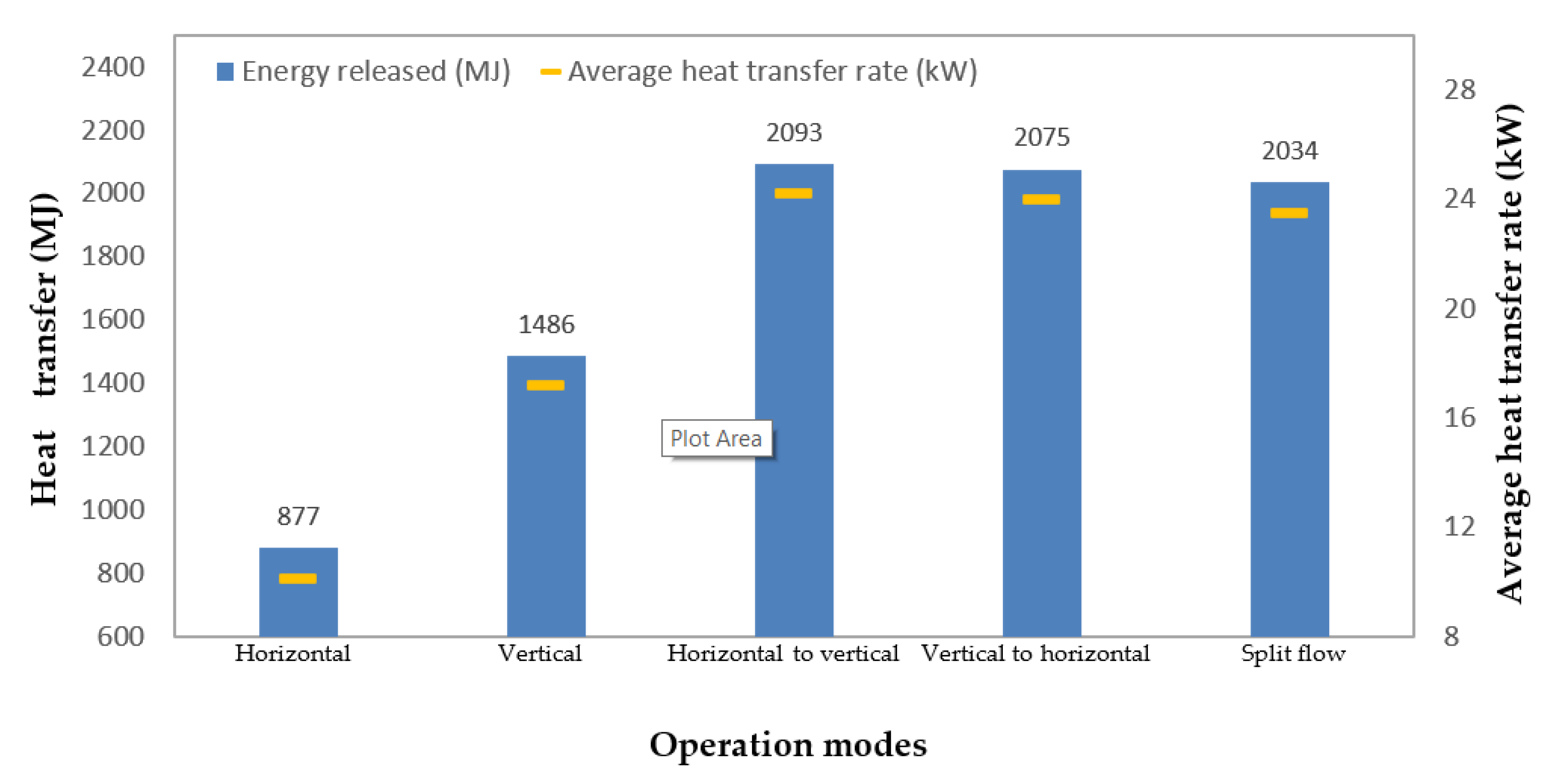 Energies 13 06598 g010 Energies 13 06598 g010