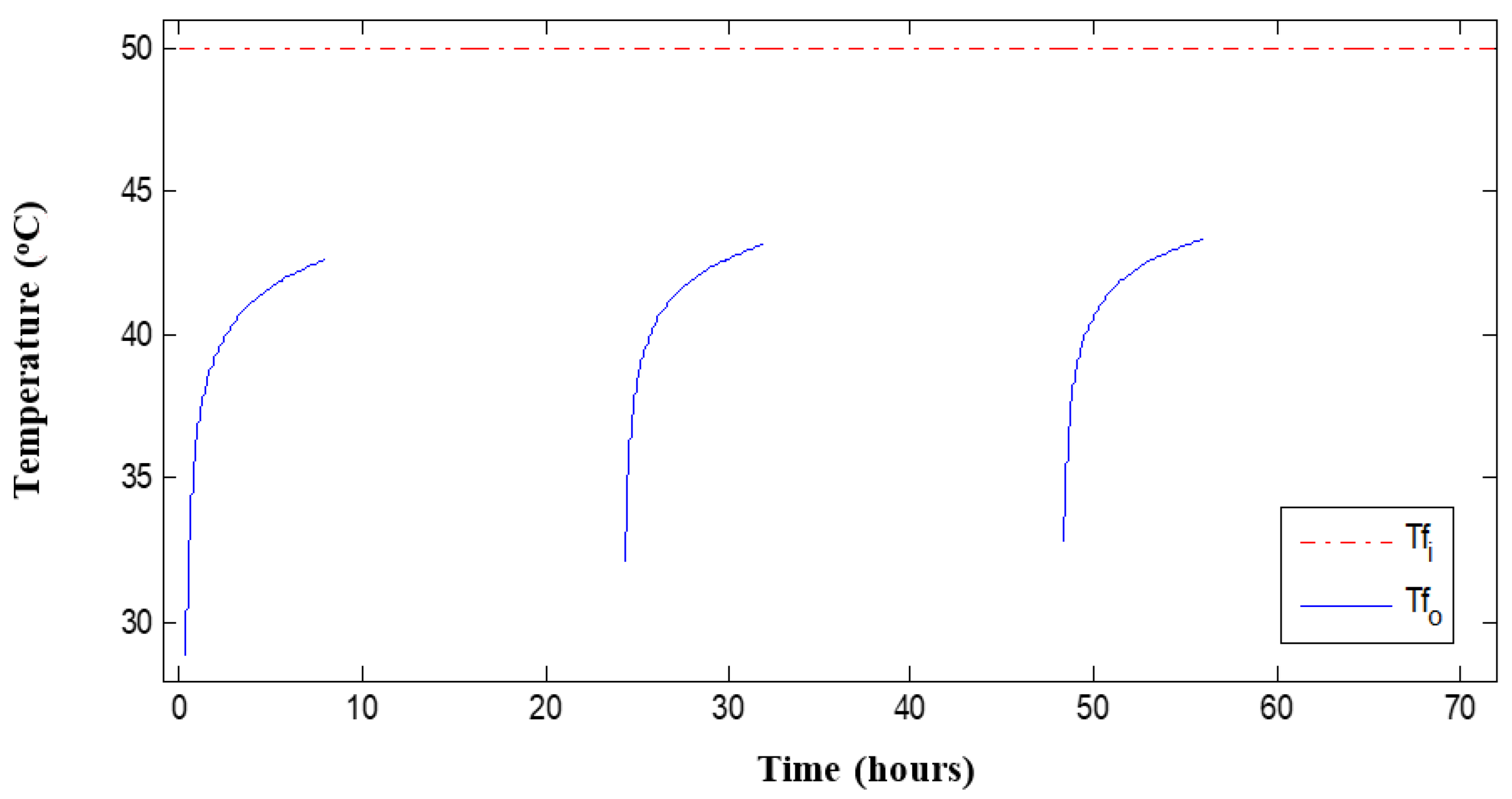 Energies 13 06598 g011 Energies 13 06598 g011