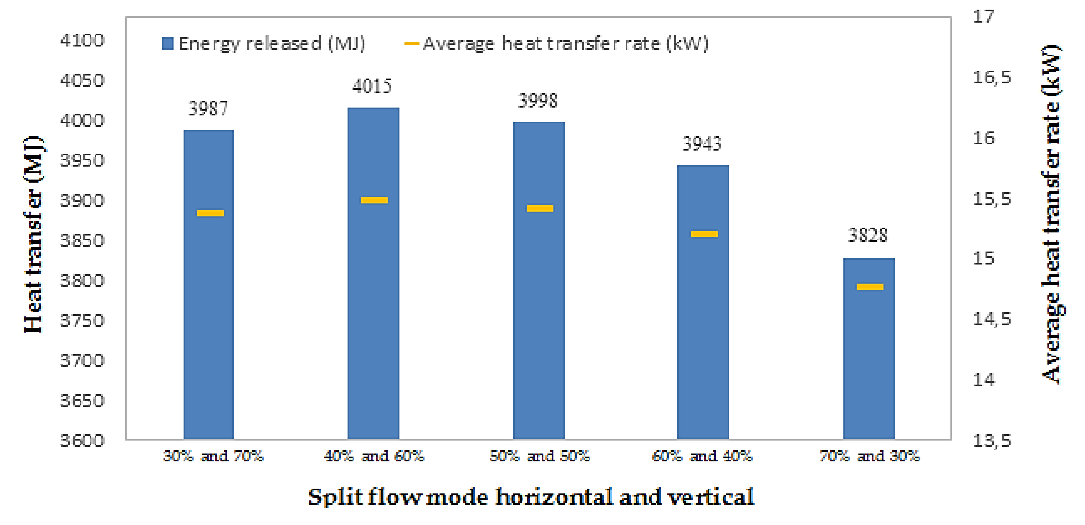 Energies 13 06598 g012 Energies 13 06598 g012