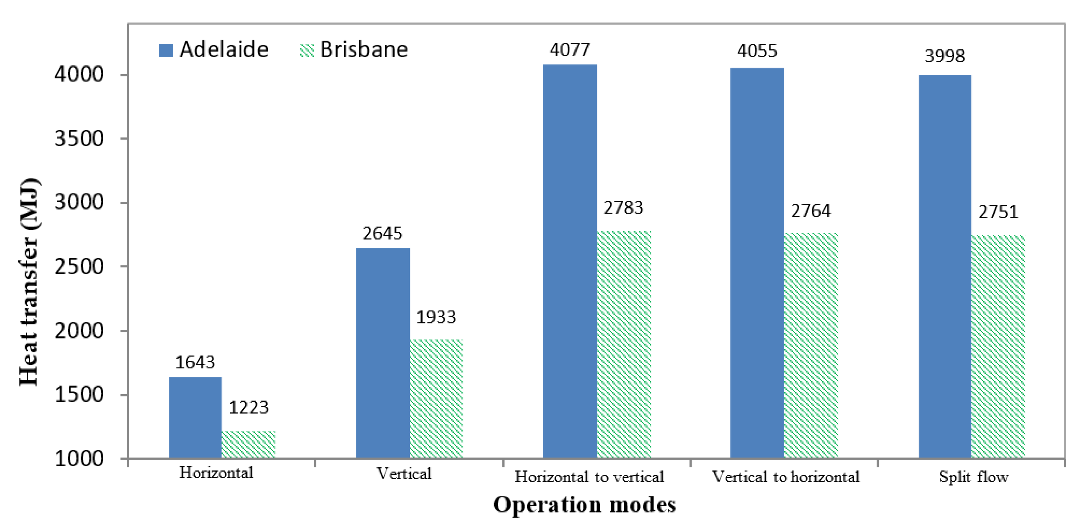 Energies 13 06598 g014 Energies 13 06598 g014