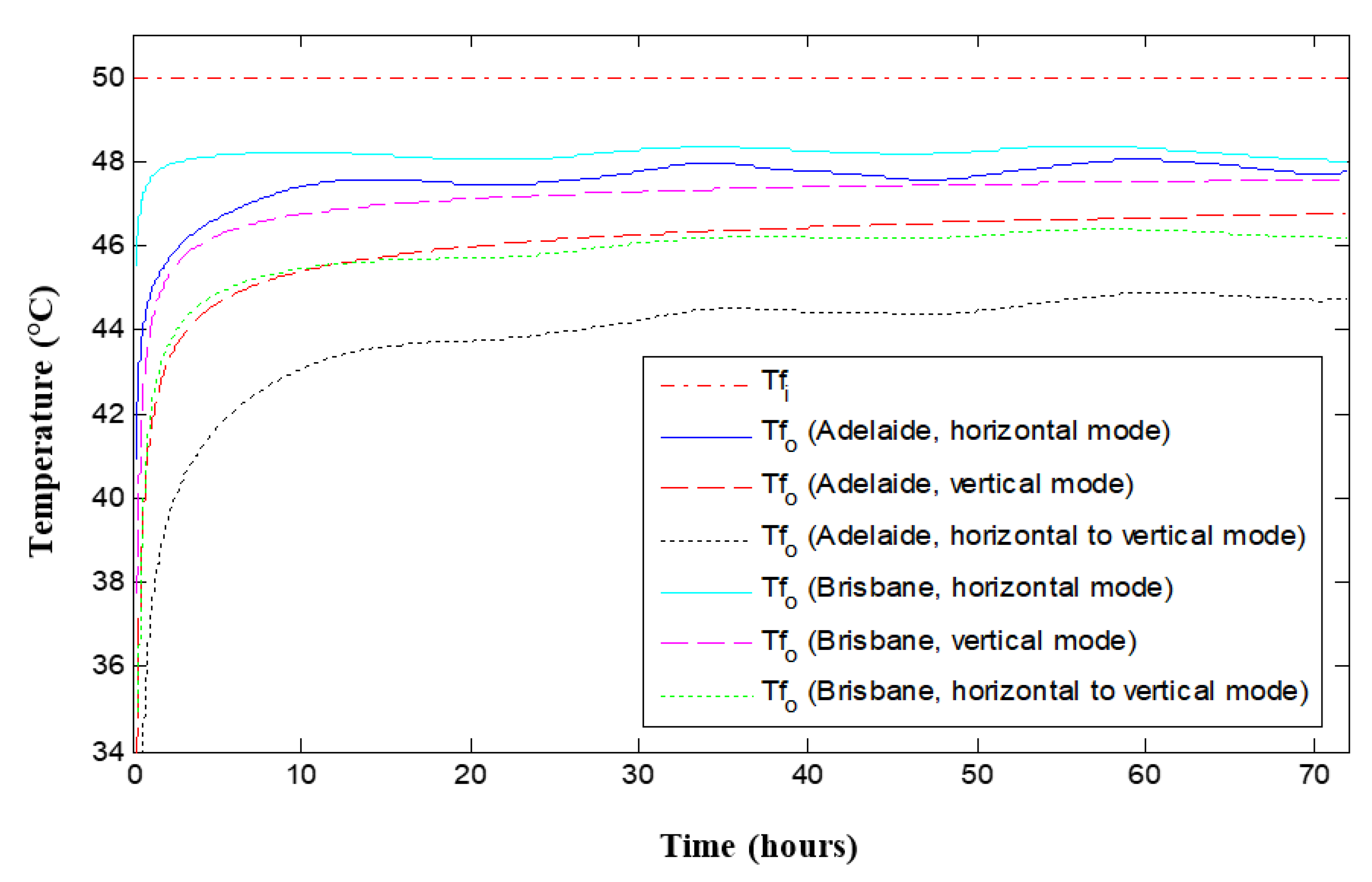Energies 13 06598 g015 Energies 13 06598 g015