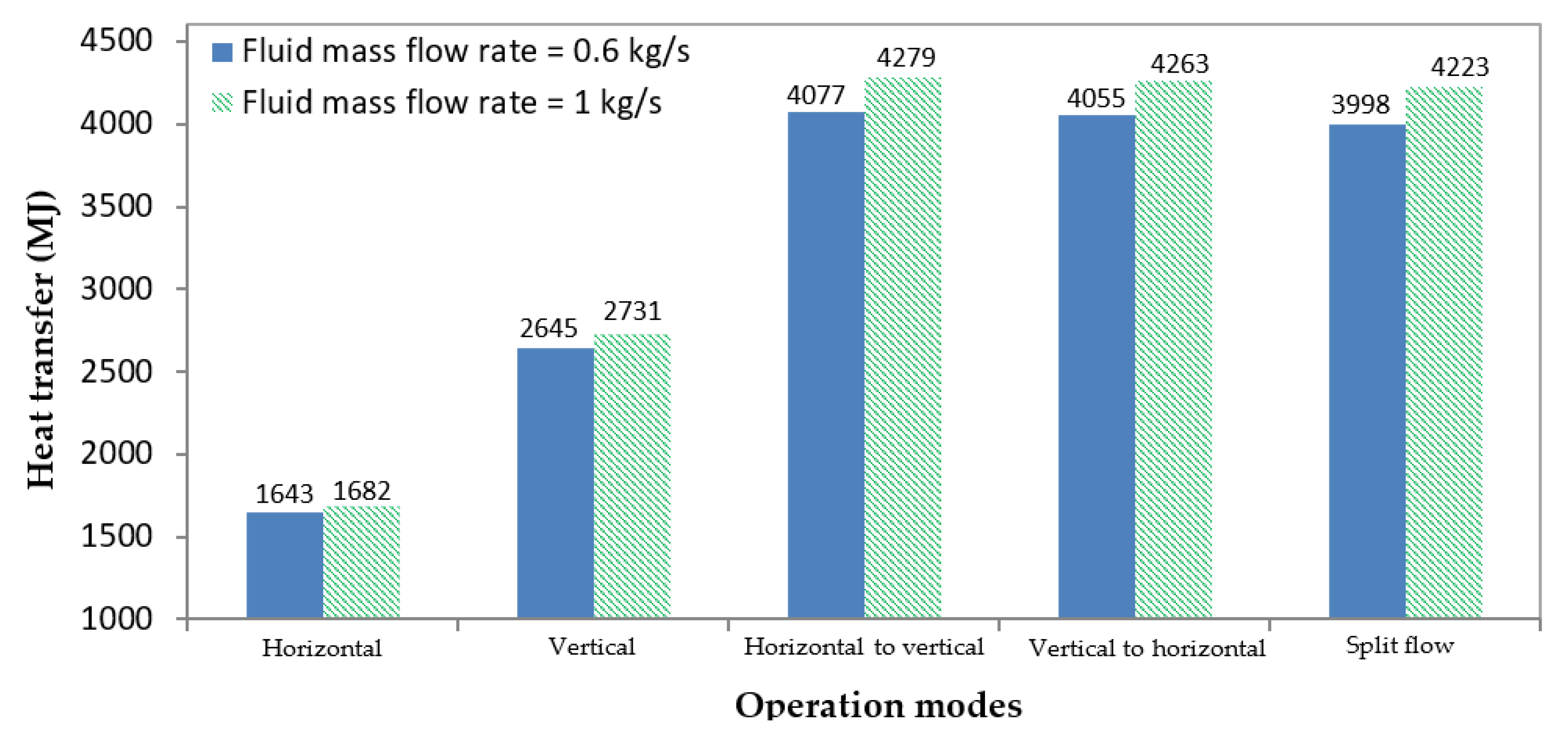 Energies 13 06598 g016 Energies 13 06598 g016