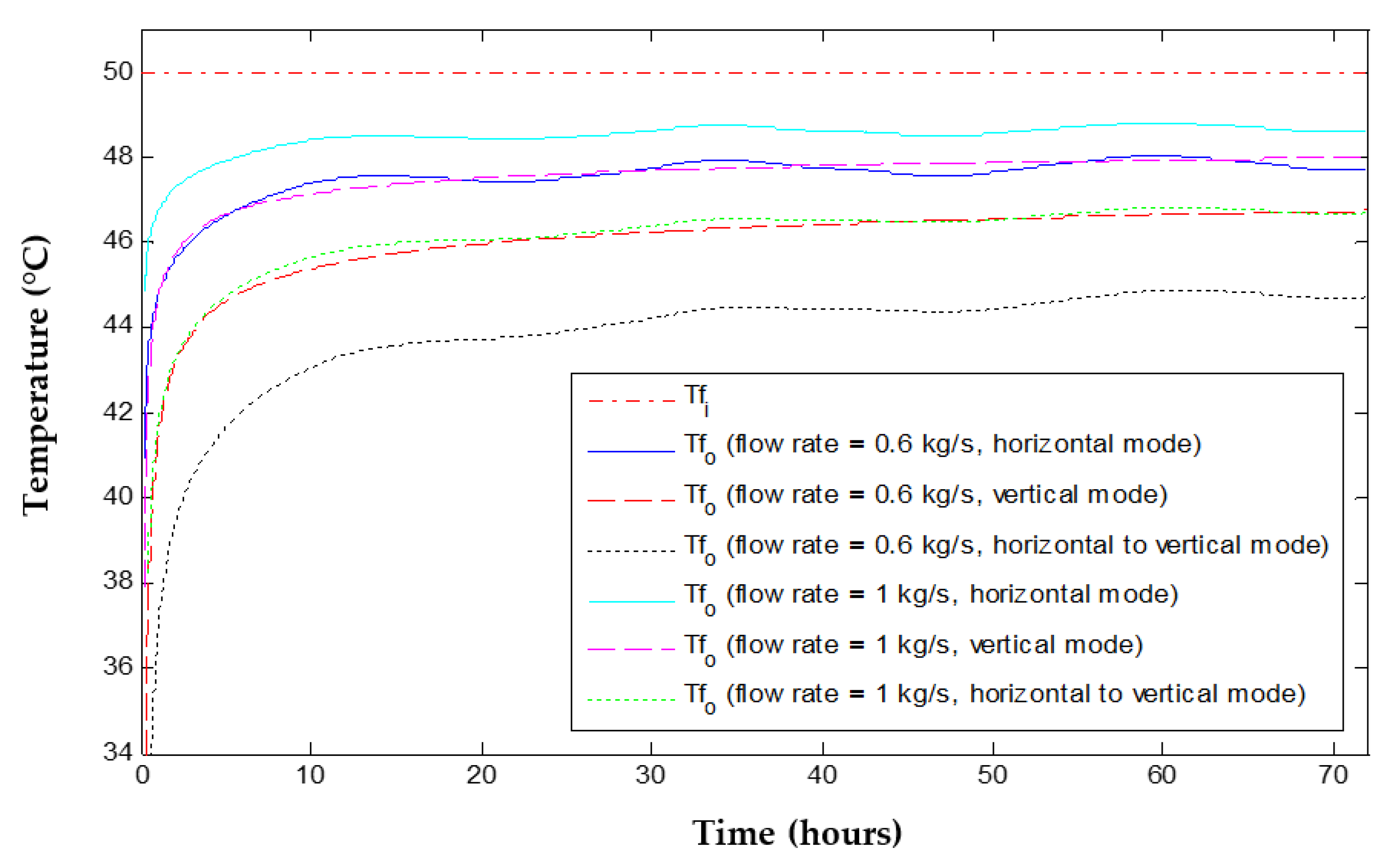 Energies 13 06598 g017 Energies 13 06598 g017