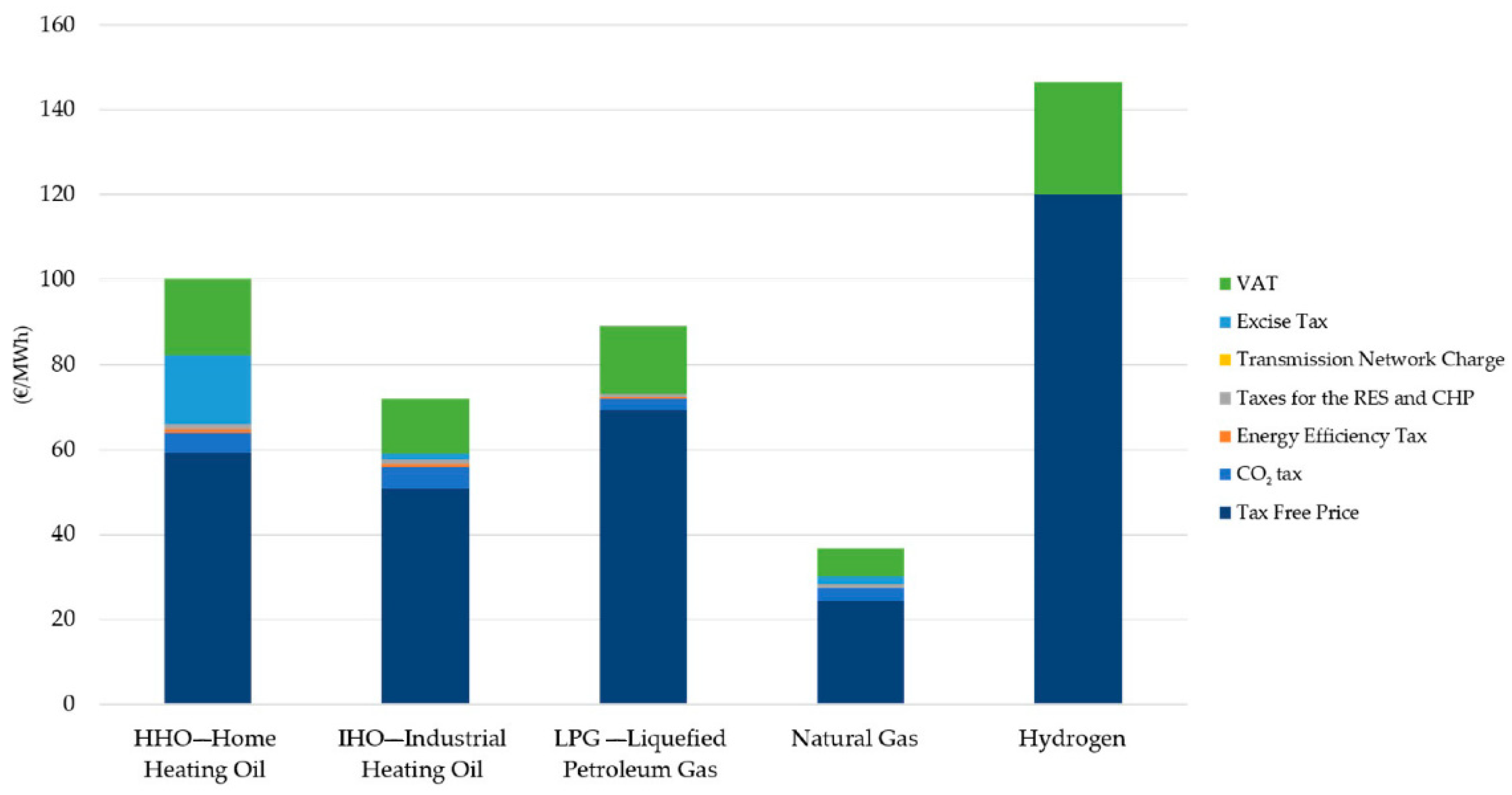 Energies 13 06599 g003