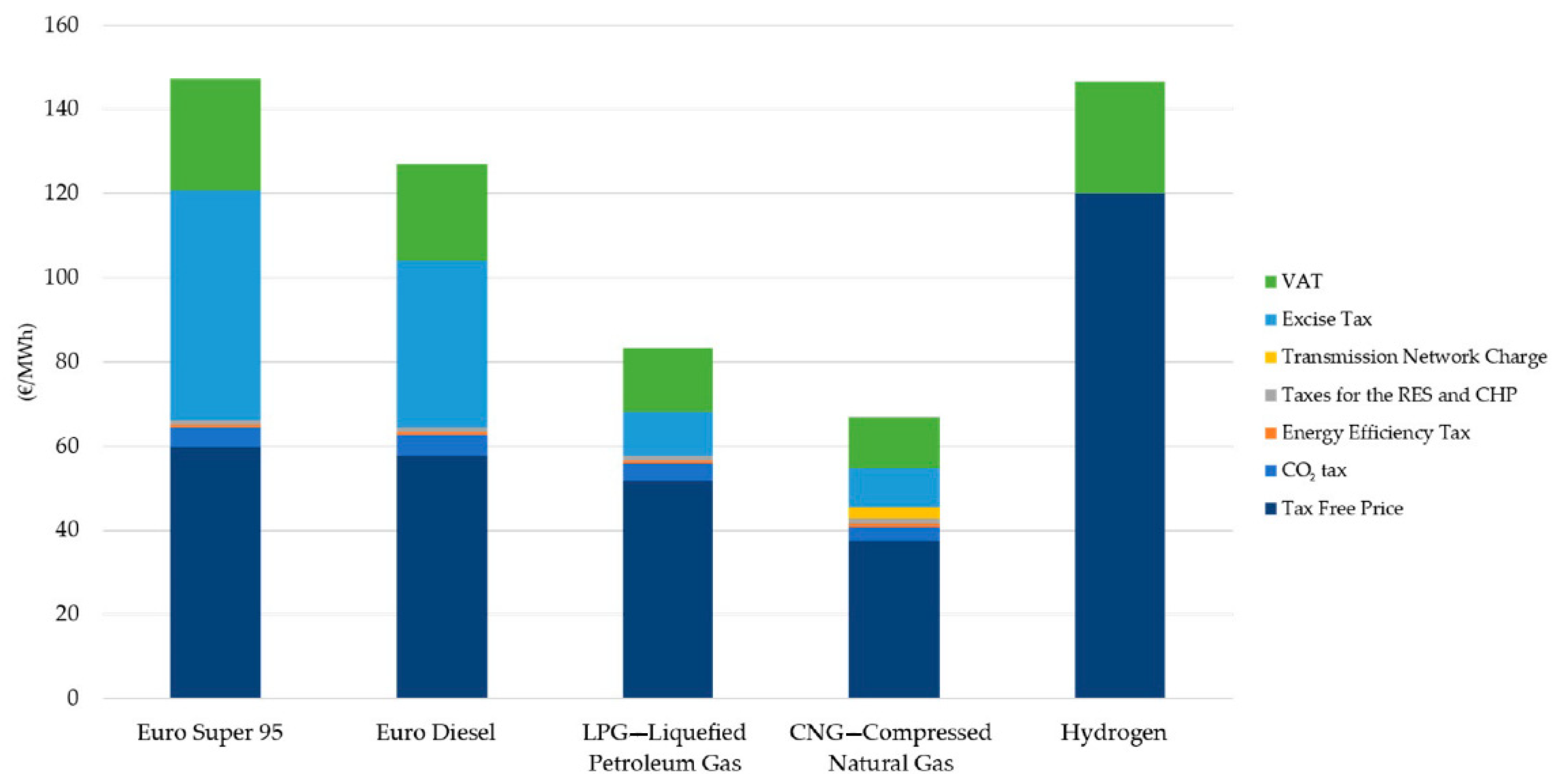 Energies 13 06599 g004