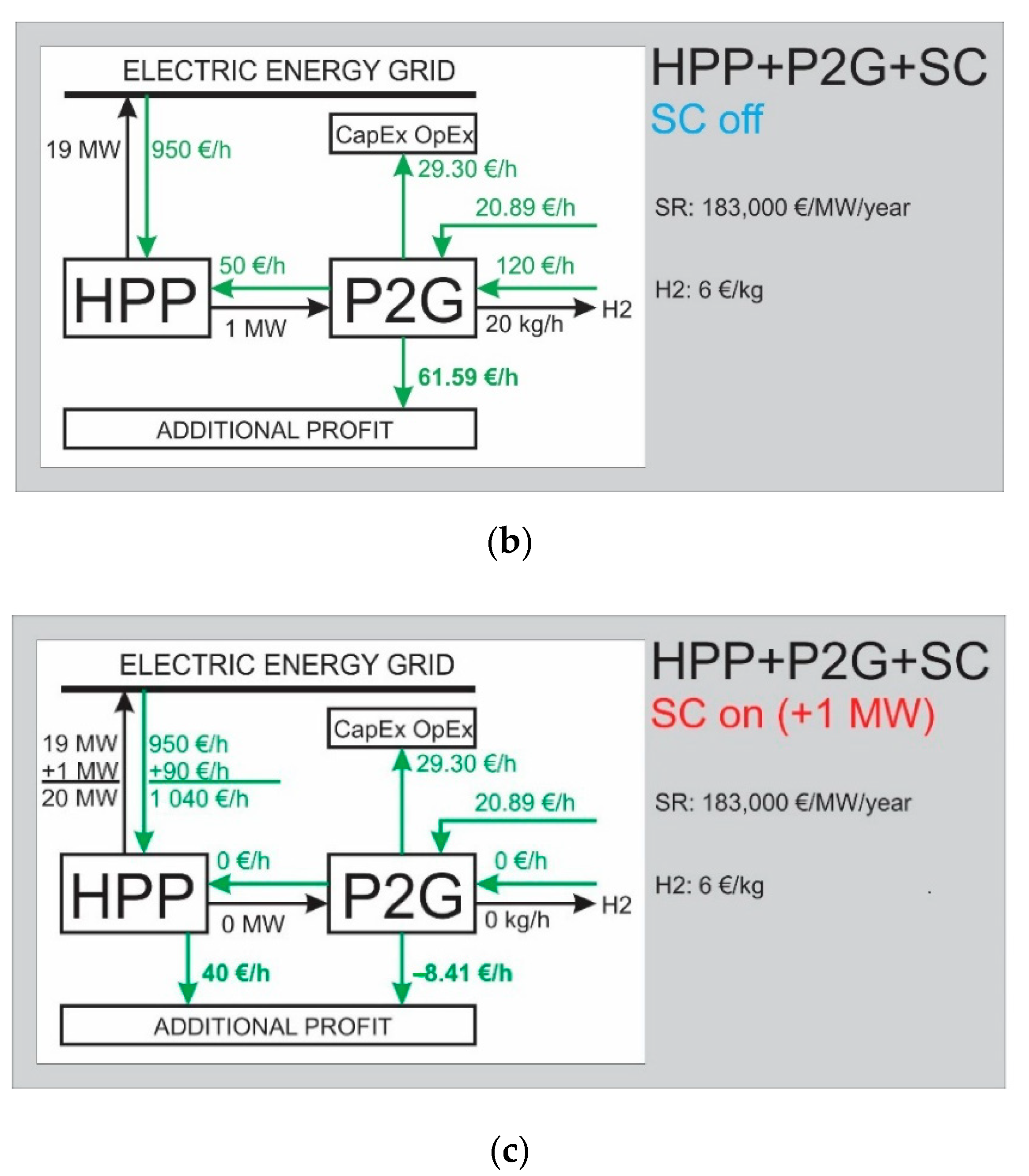 Energies 13 06599 g005b