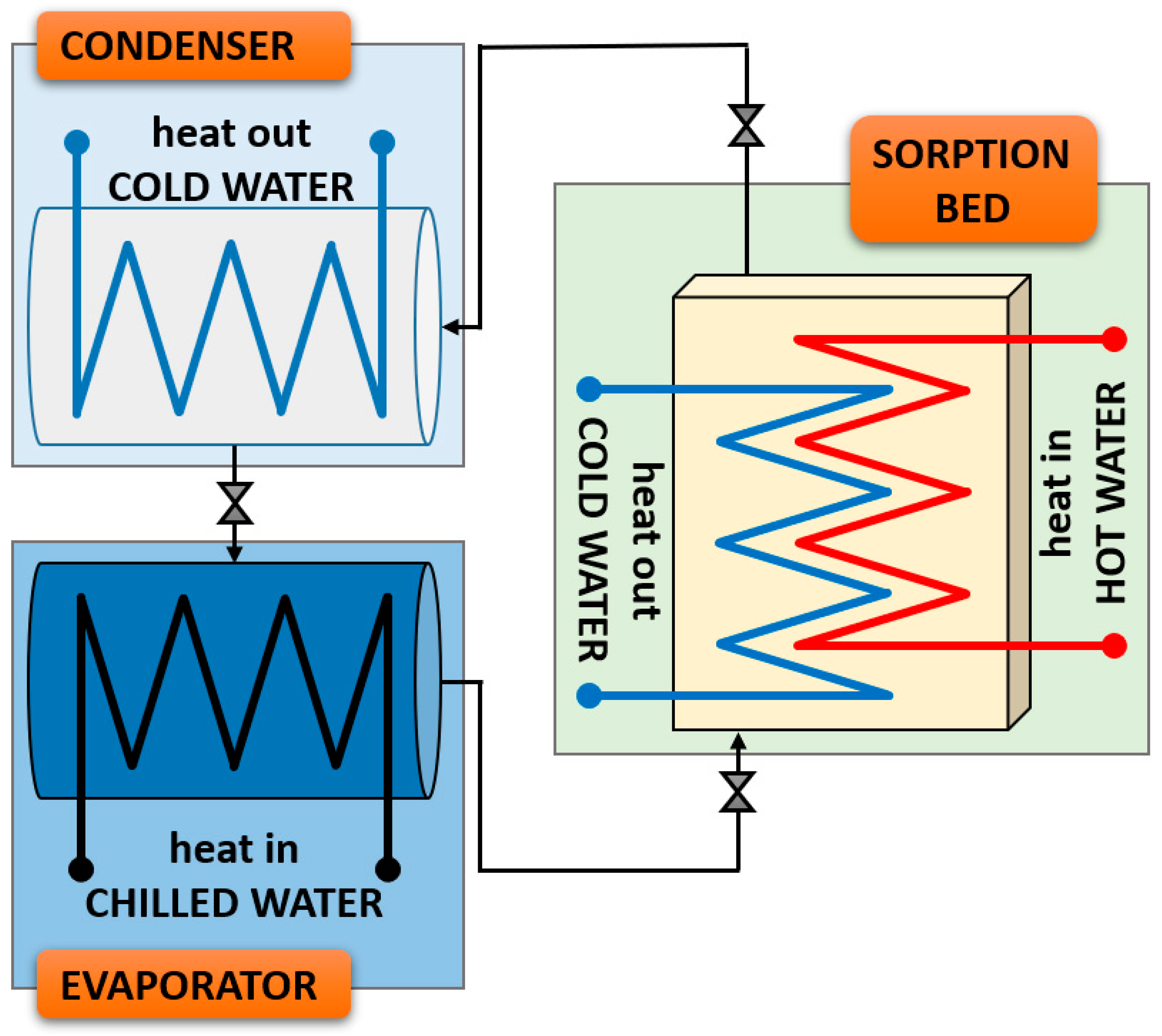 Energies 13 06601 g001 Energies 13 06601 g001