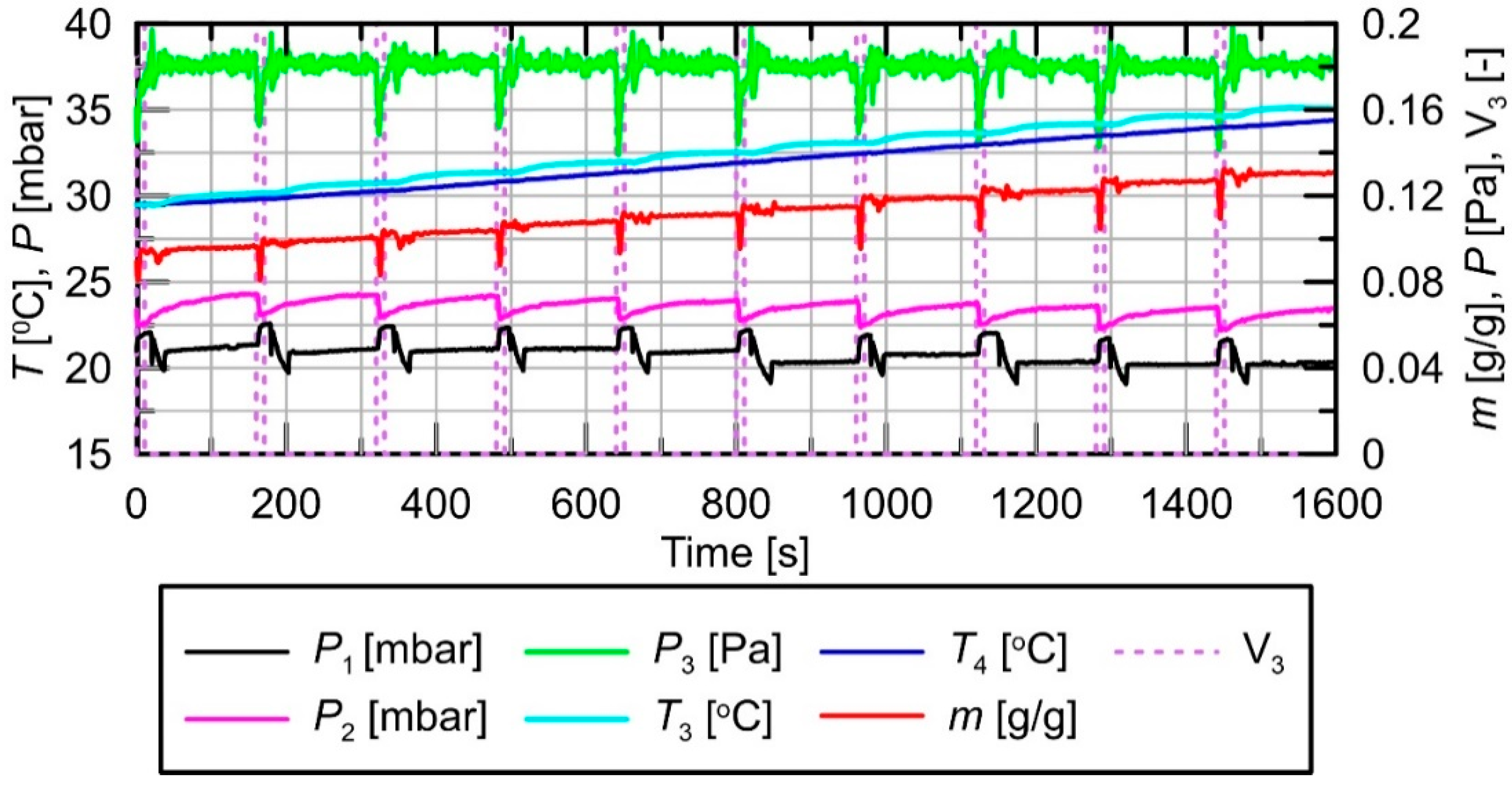 Energies 13 06601 g003 Energies 13 06601 g003