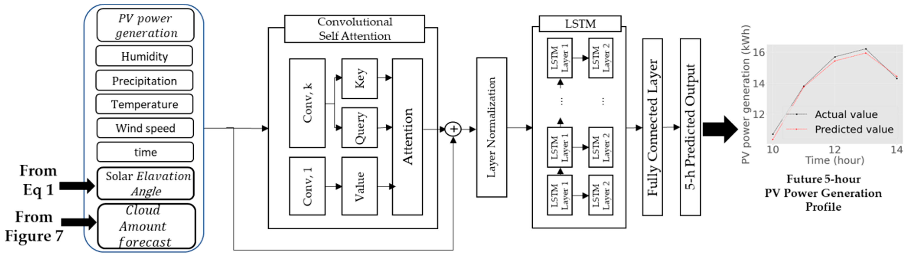 Energies 13 06603 g008