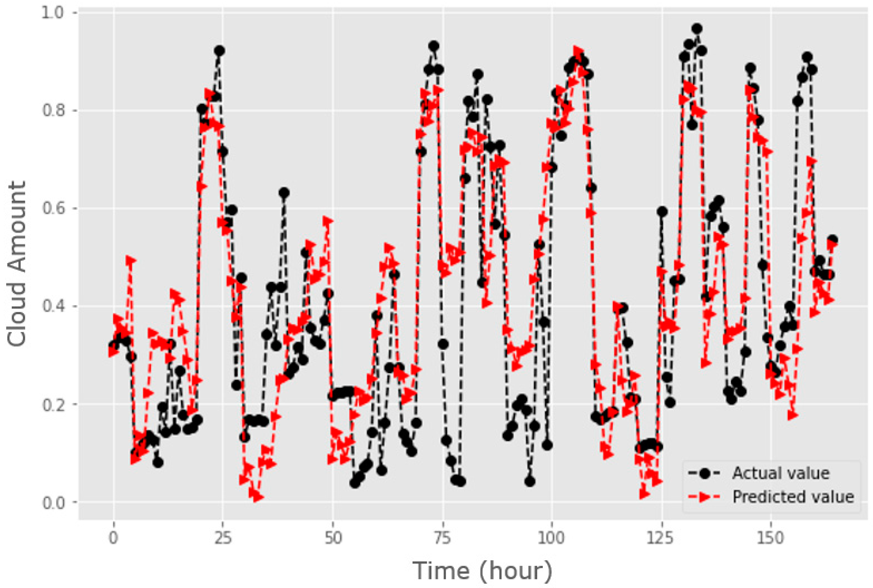 Energies 13 06603 g009