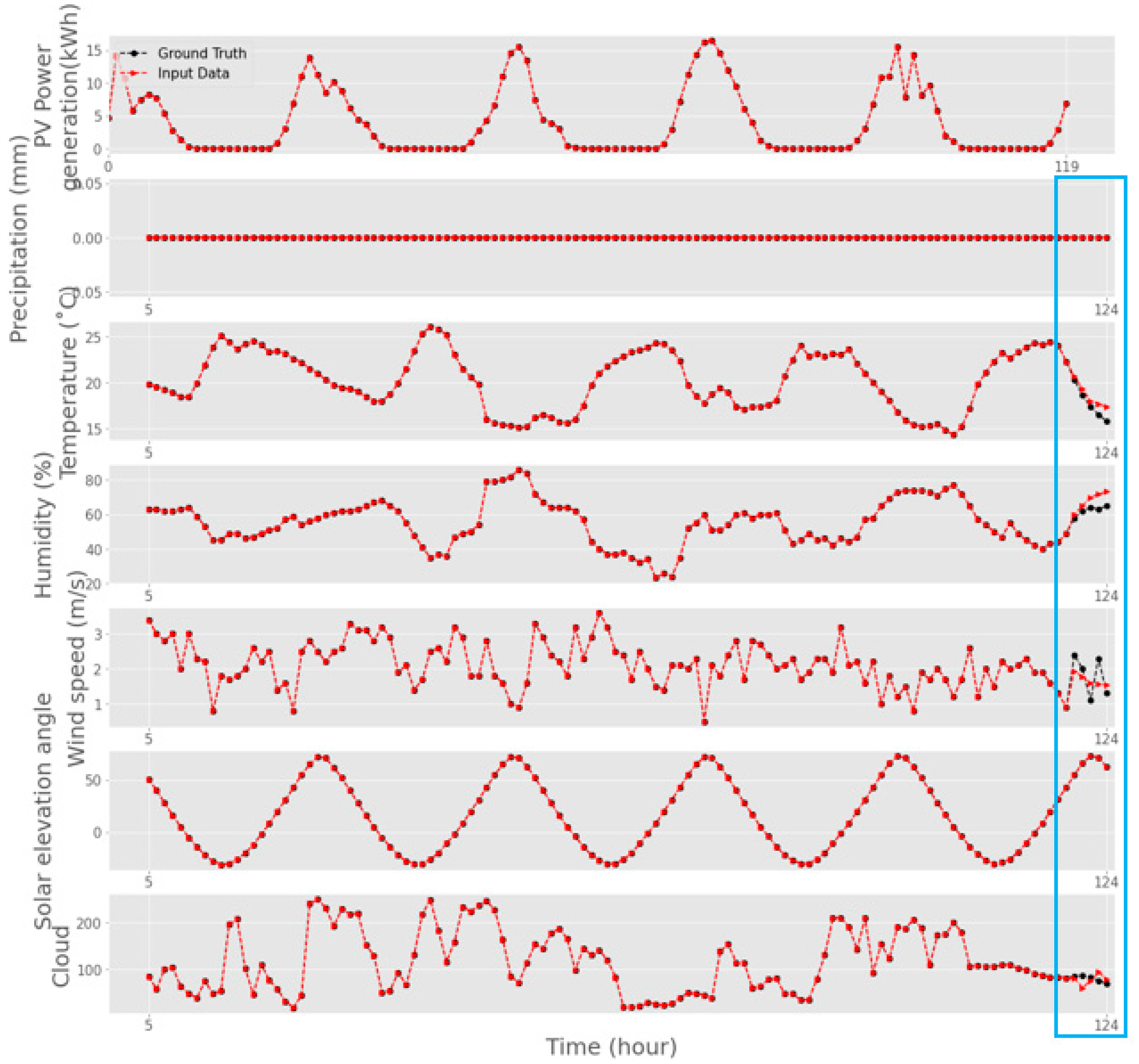Energies 13 06603 g010