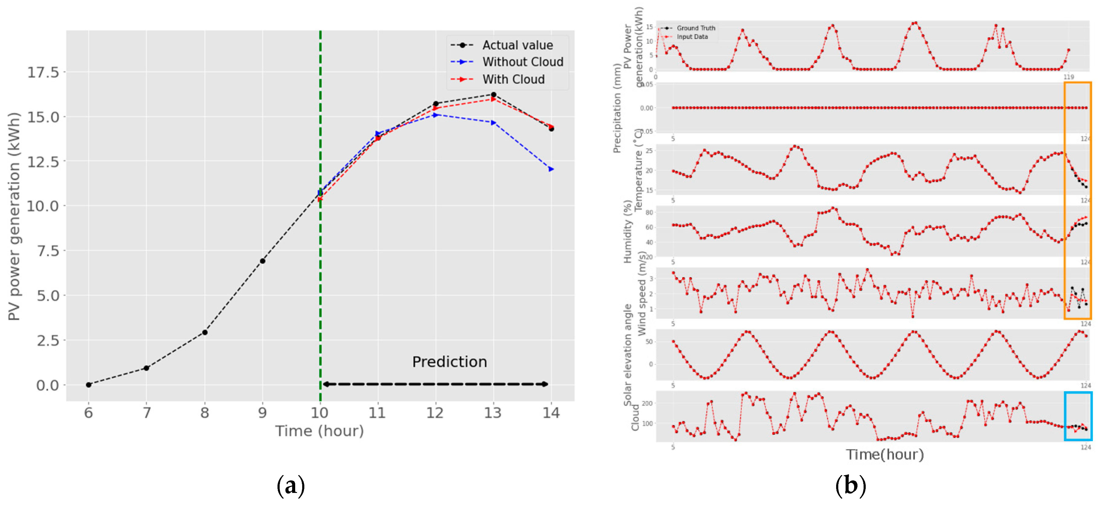 Energies 13 06603 g011