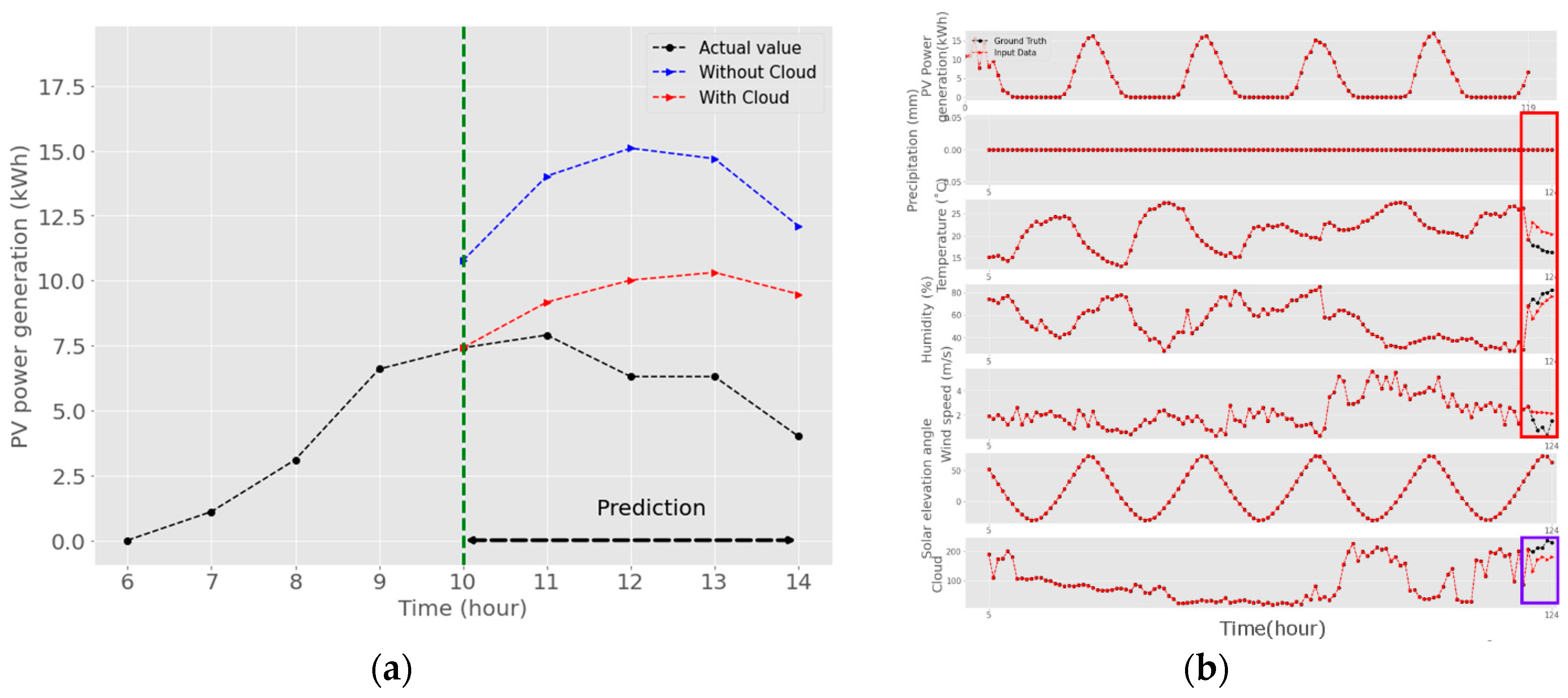 Energies 13 06603 g012