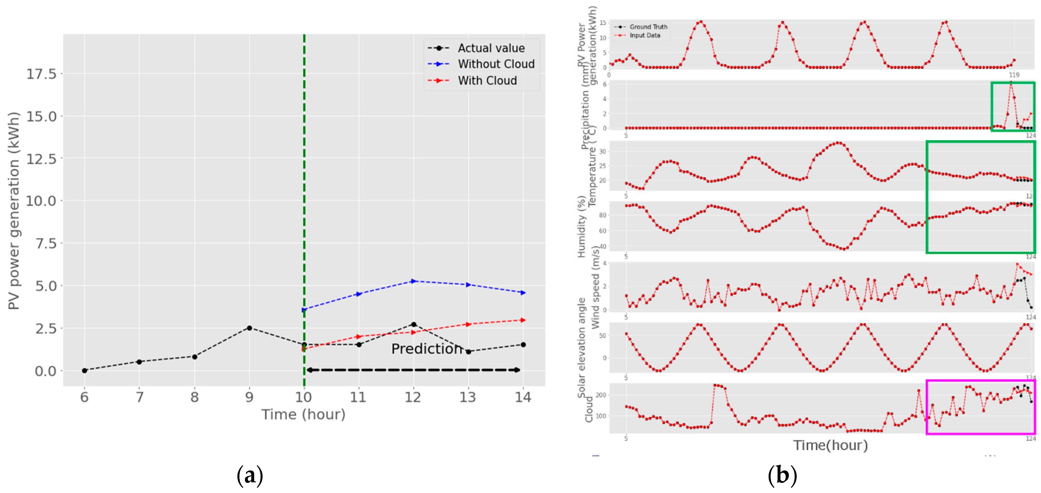 Energies 13 06603 g013