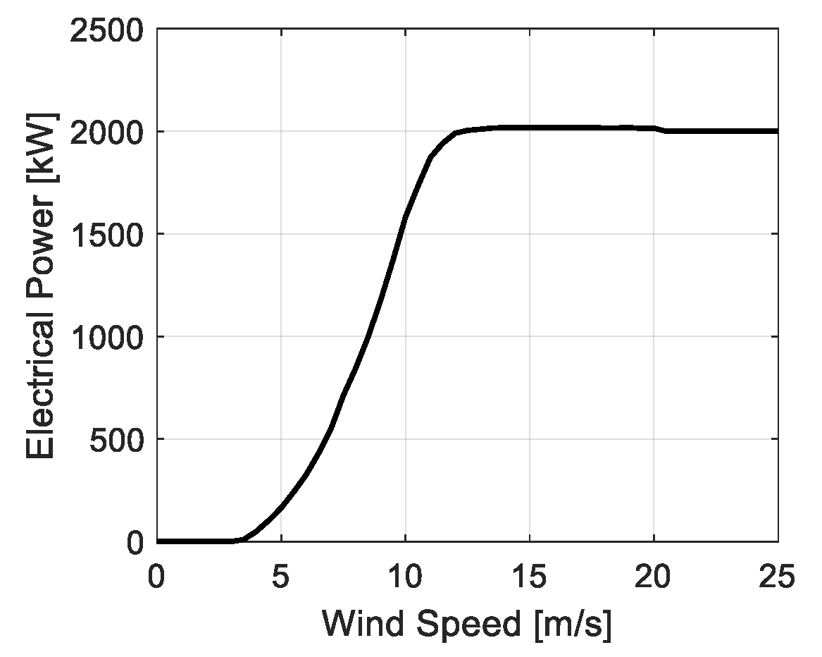 Energies 13 06604 g002