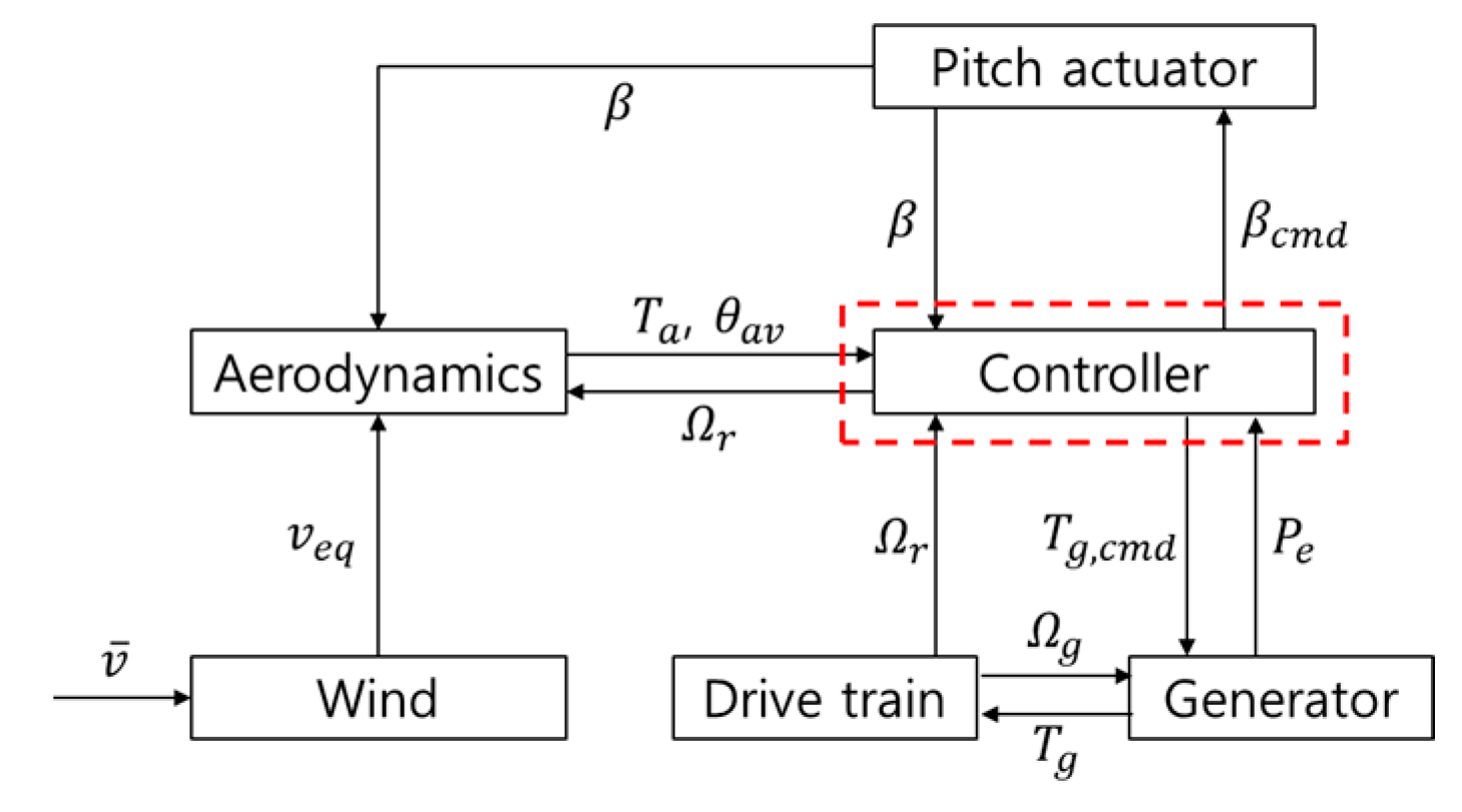 Energies 13 06604 g006