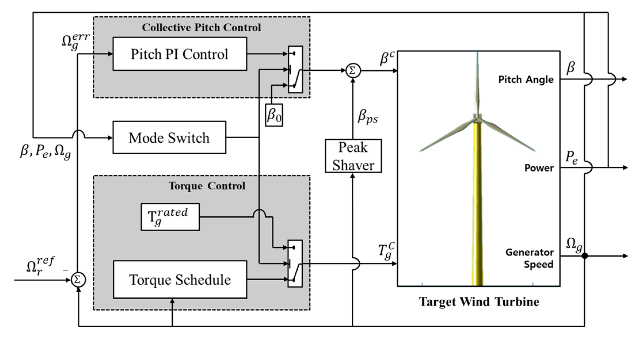 Energies 13 06604 g007