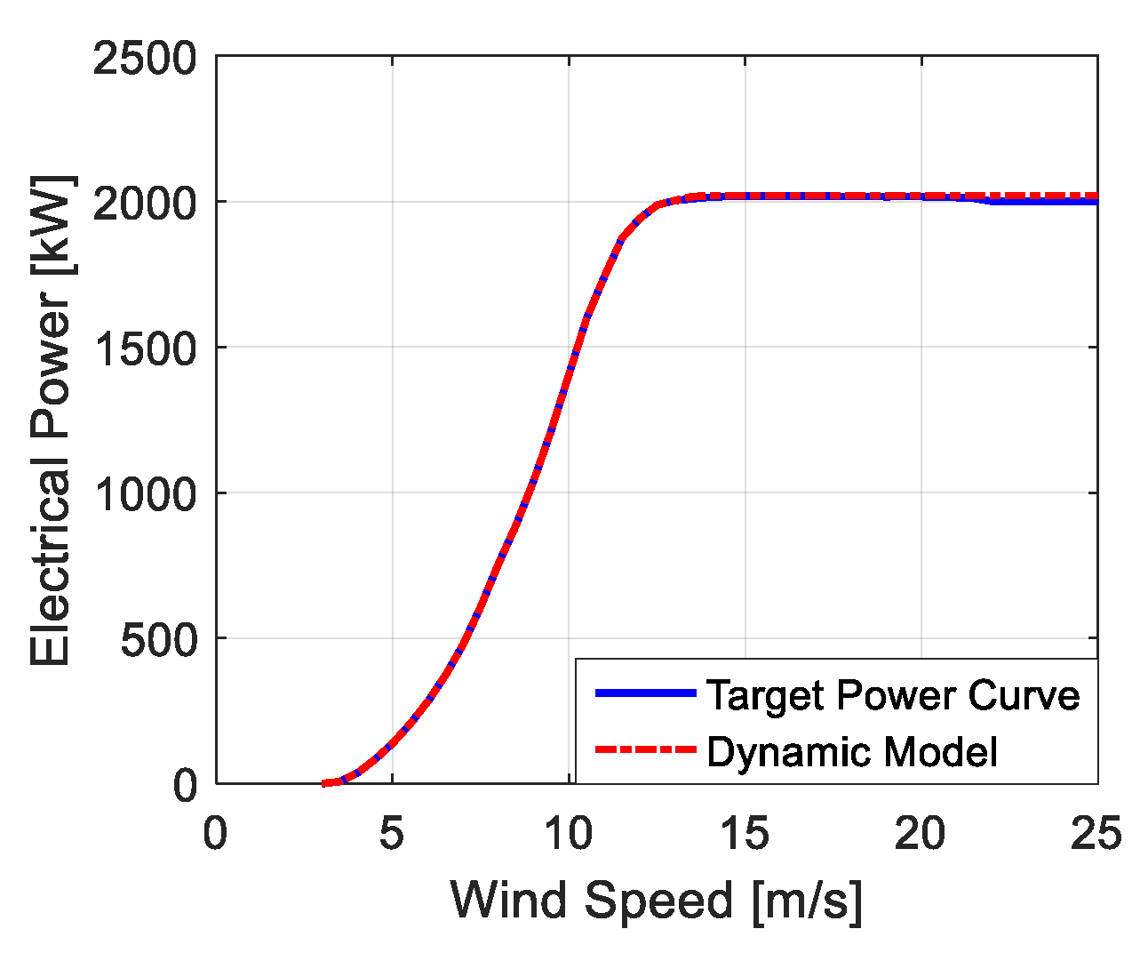 Energies 13 06604 g009