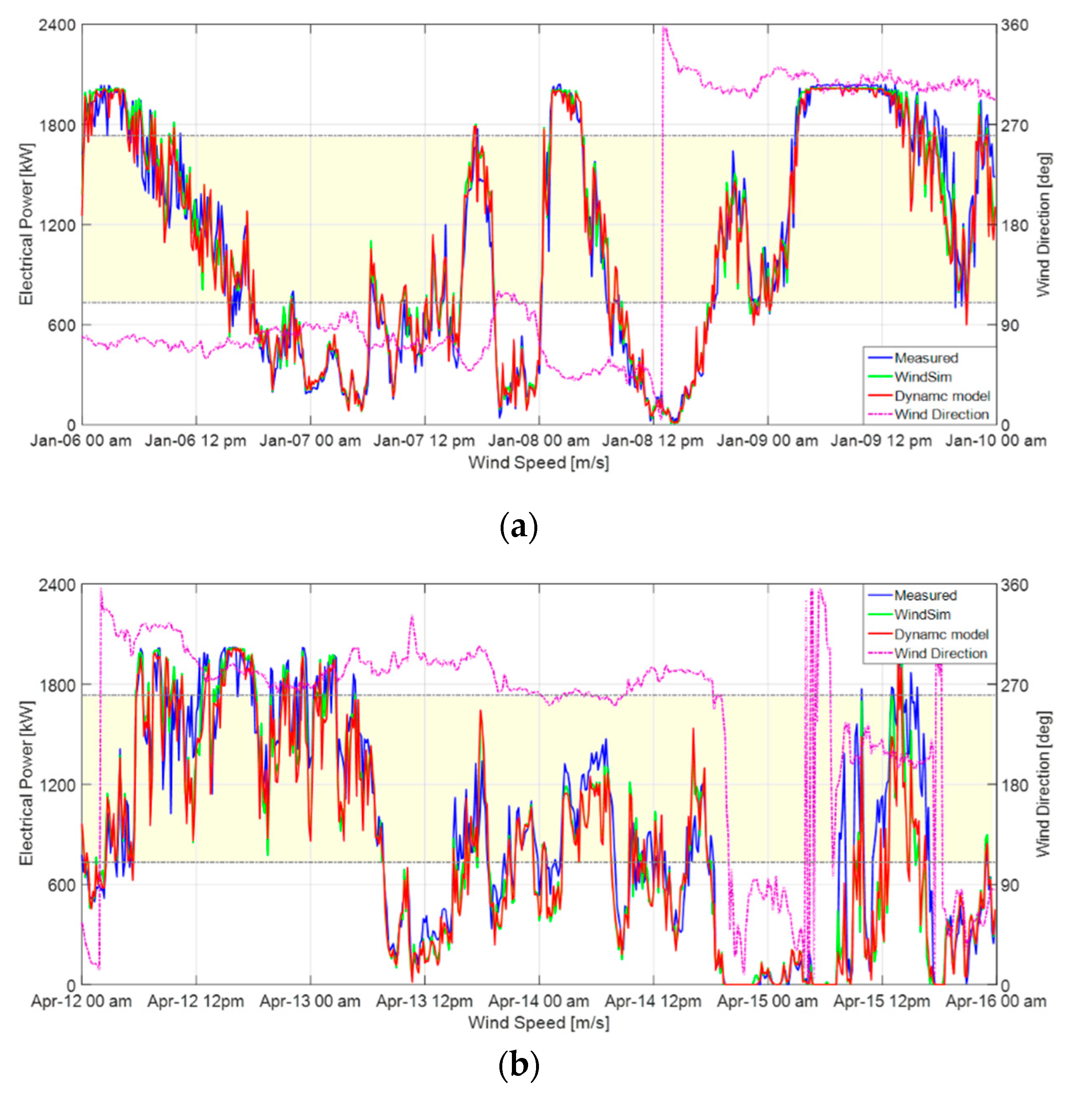 Energies 13 06604 g010a