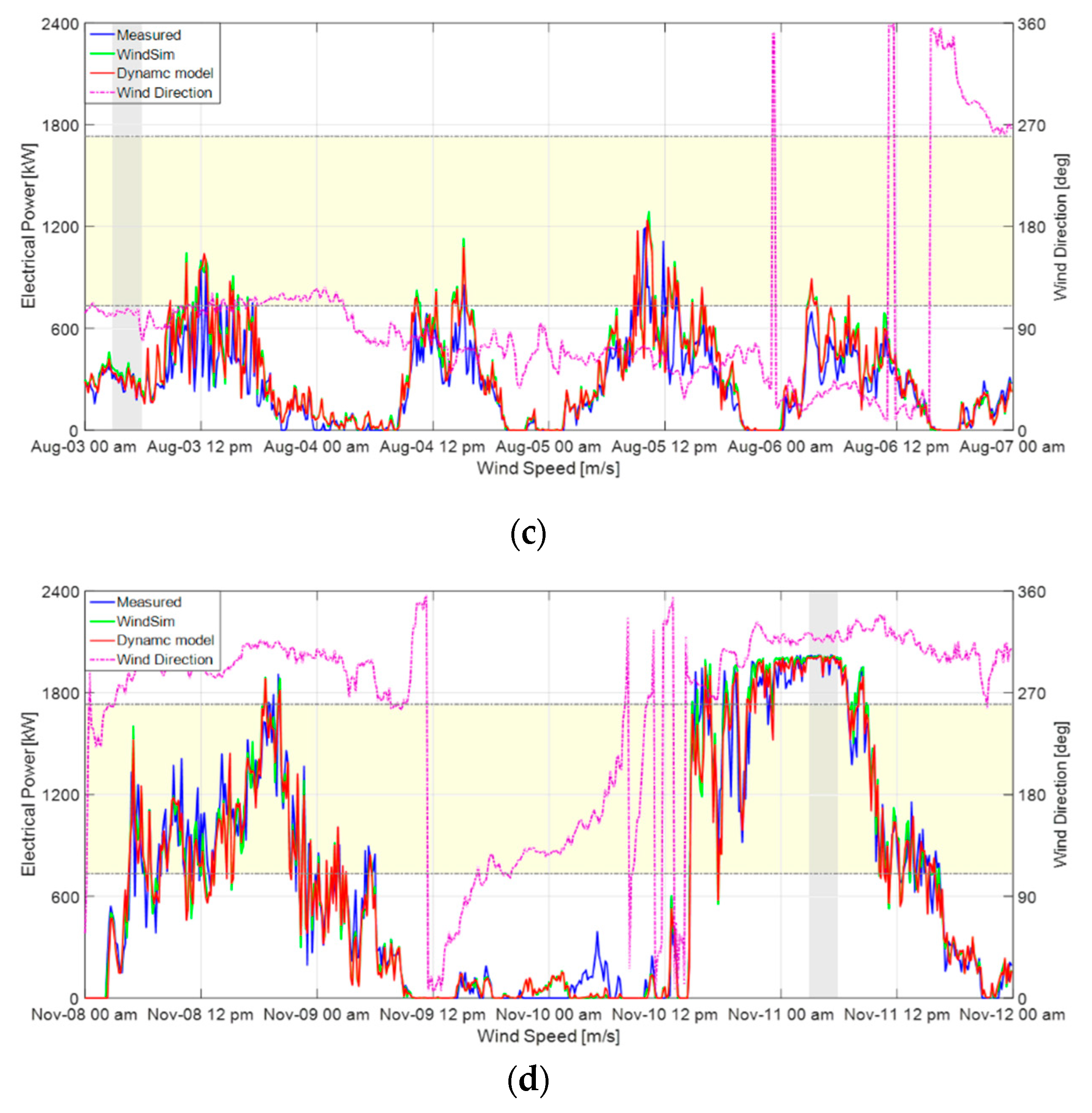 Energies 13 06604 g010b
