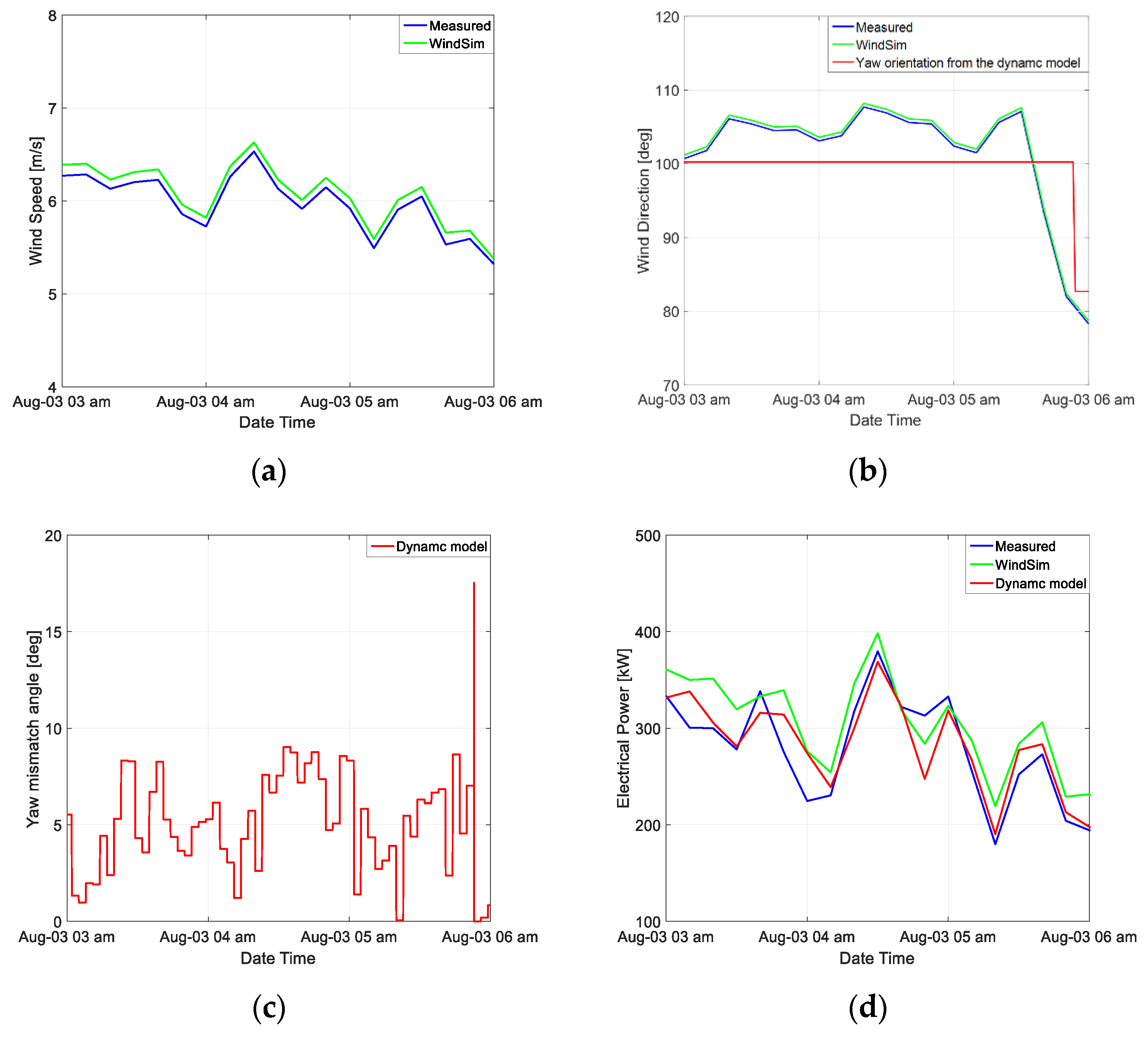 Energies 13 06604 g011a