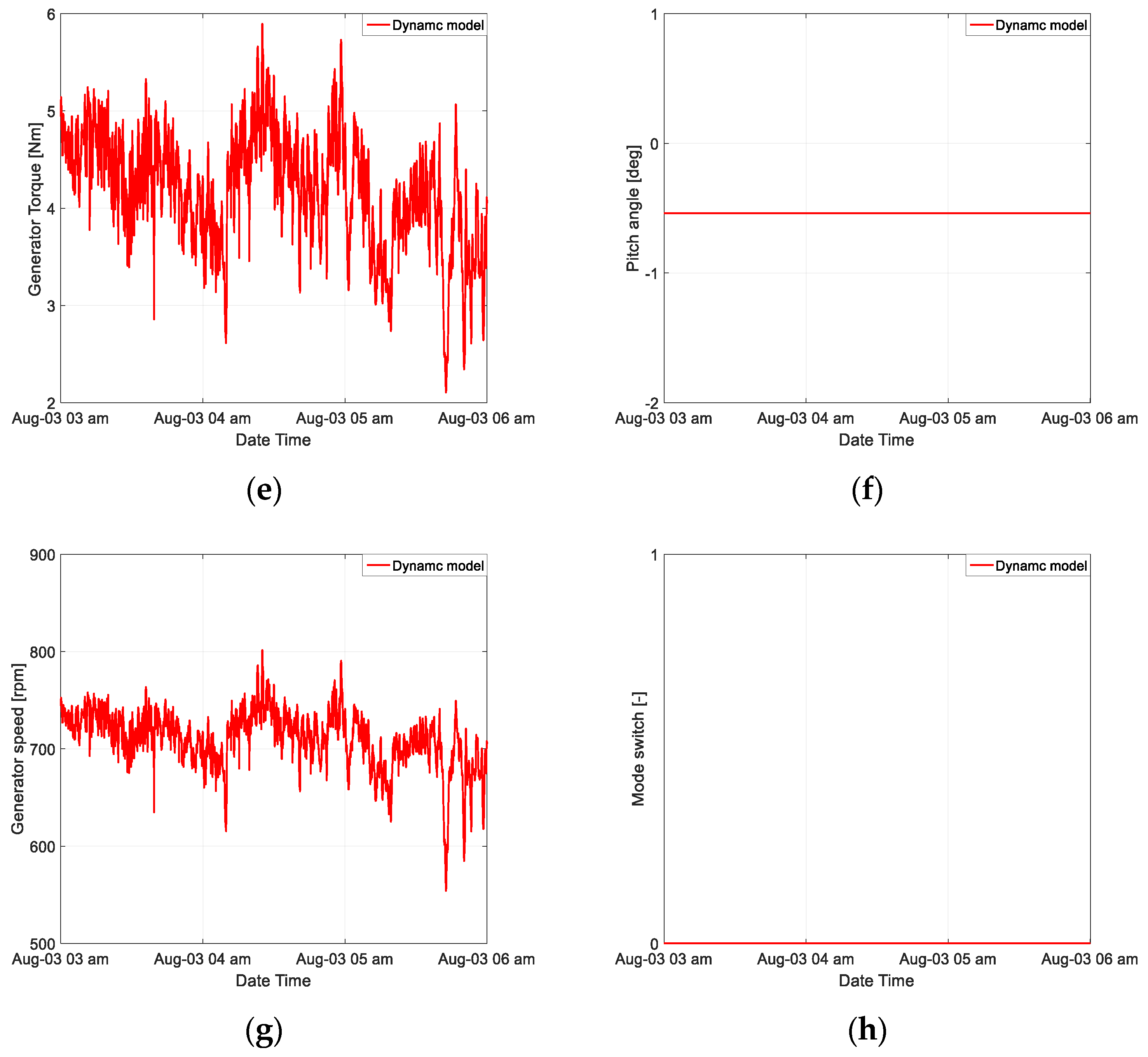 Energies 13 06604 g011b