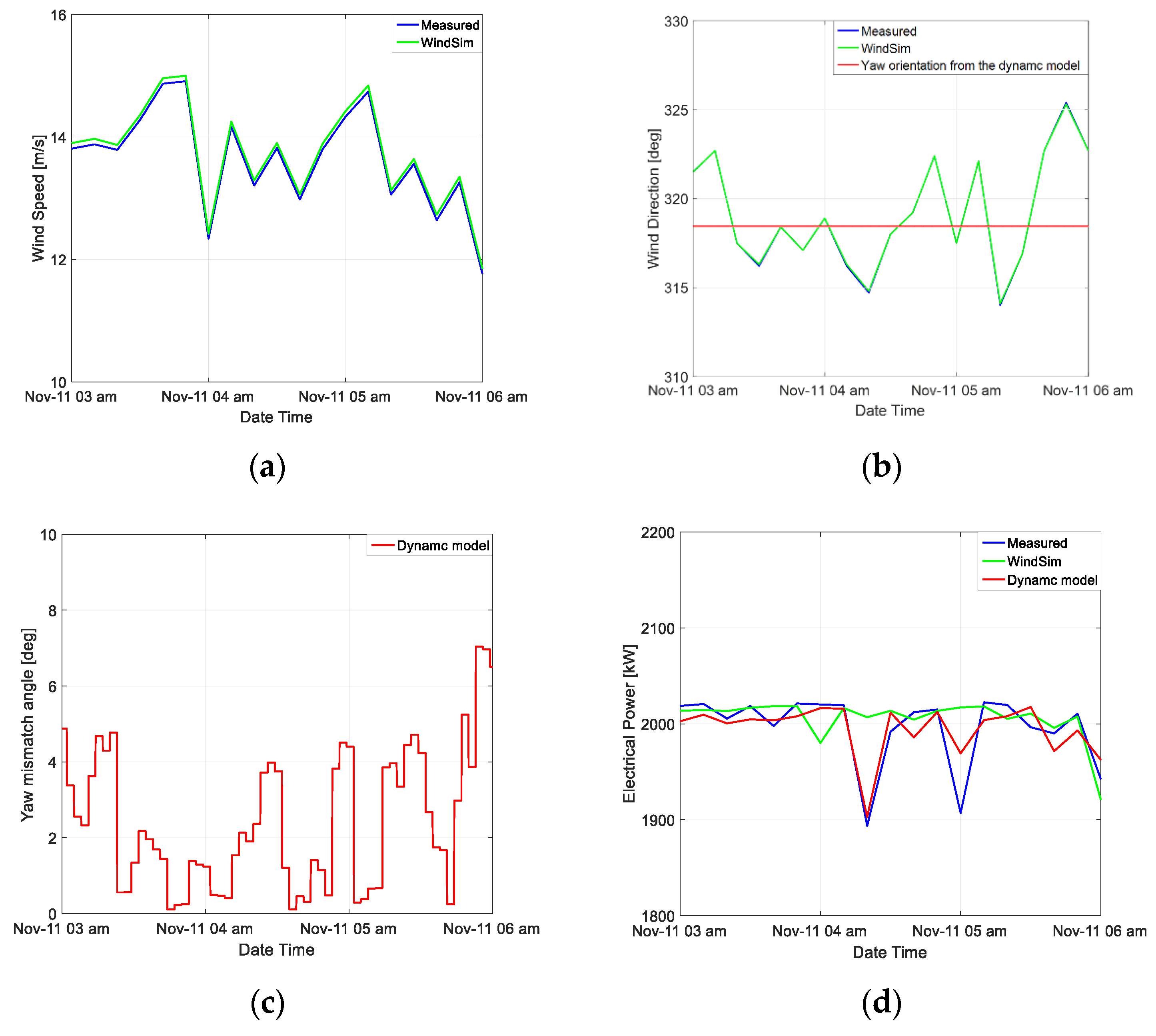 Energies 13 06604 g012a