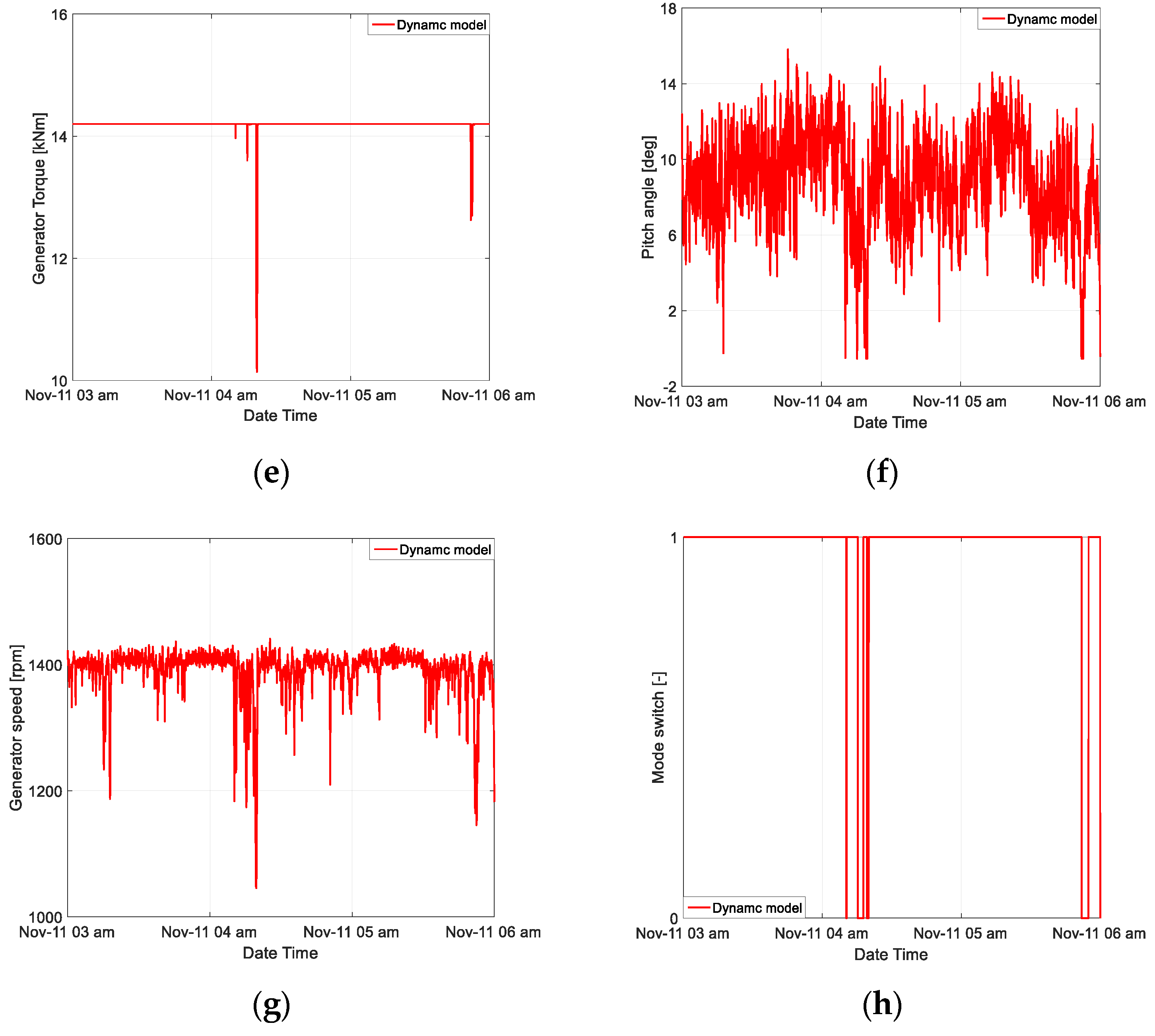 Energies 13 06604 g012b