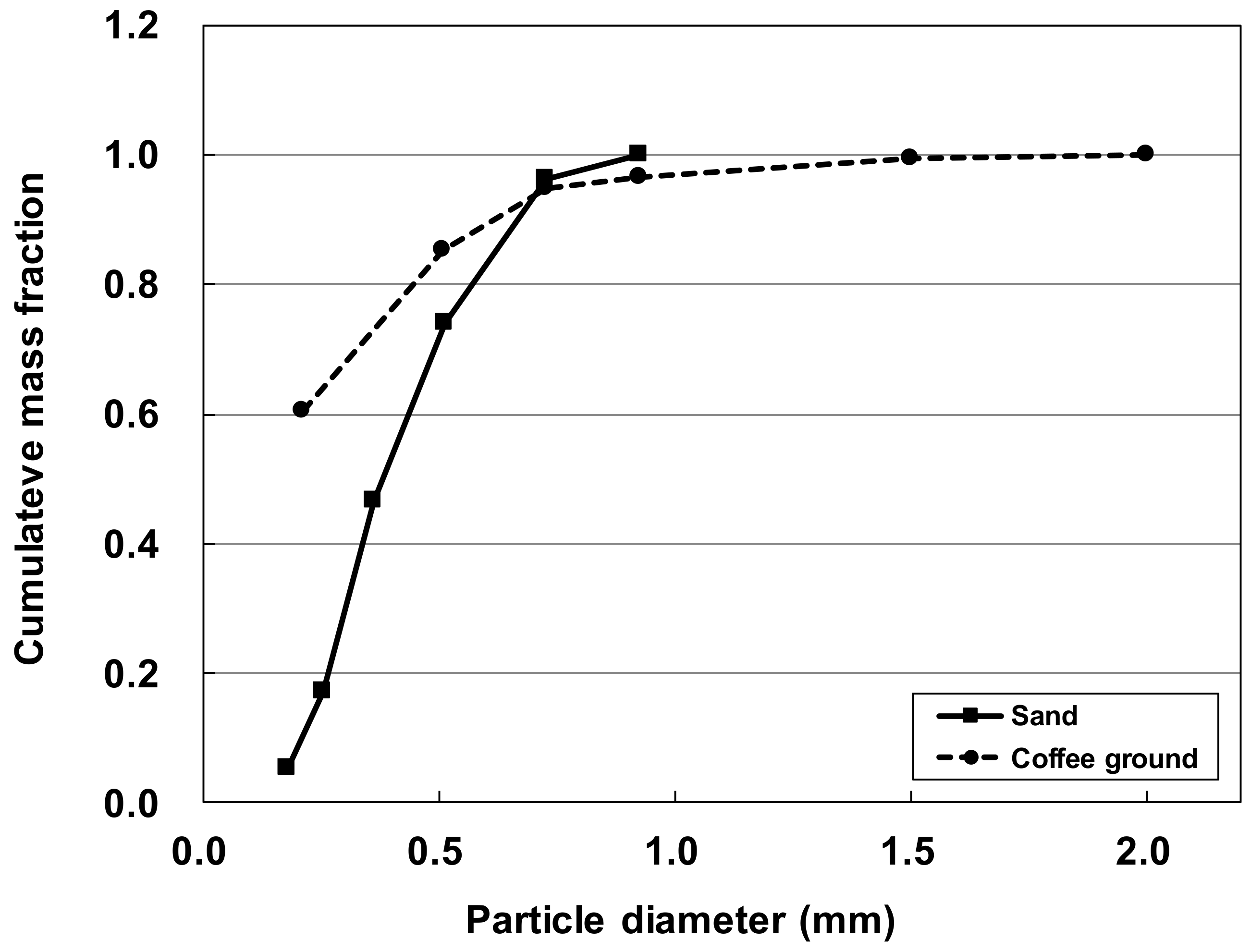 Energies 13 06605 g004