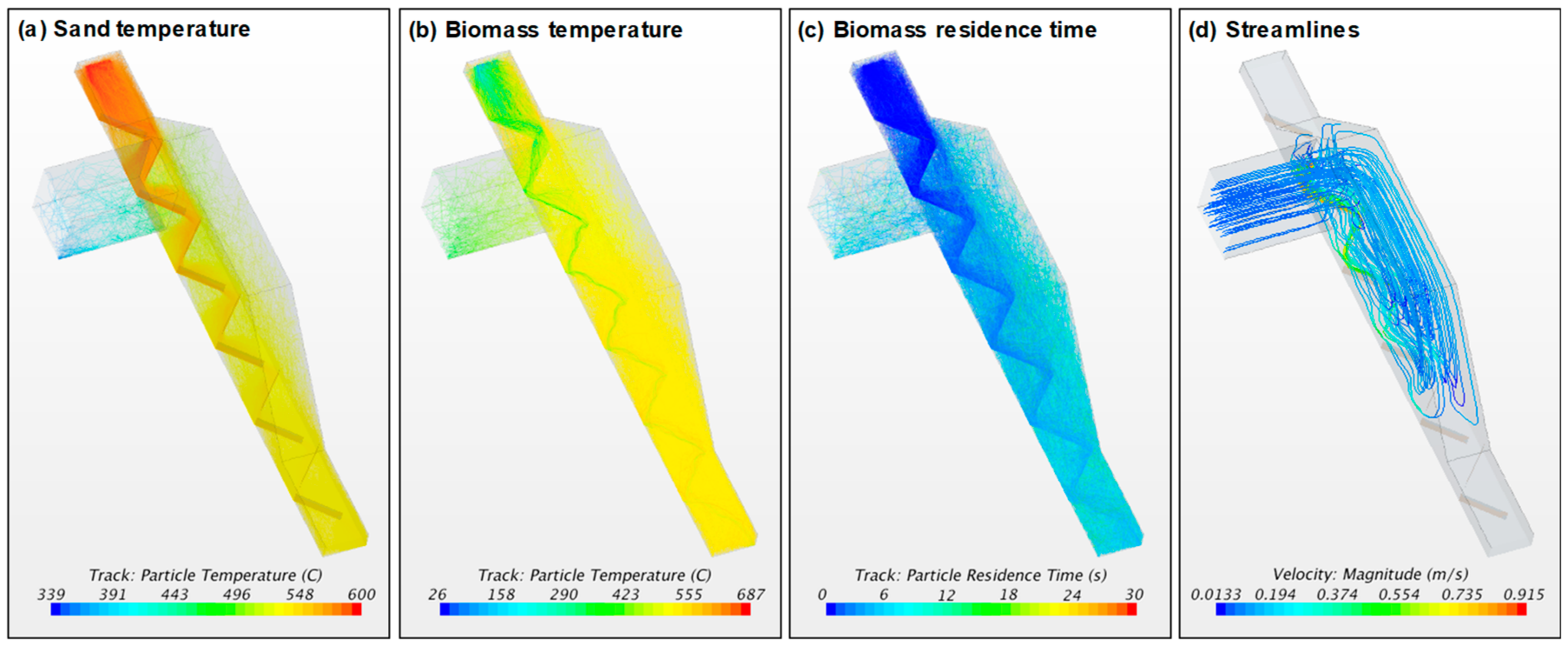 Energies 13 06605 g007