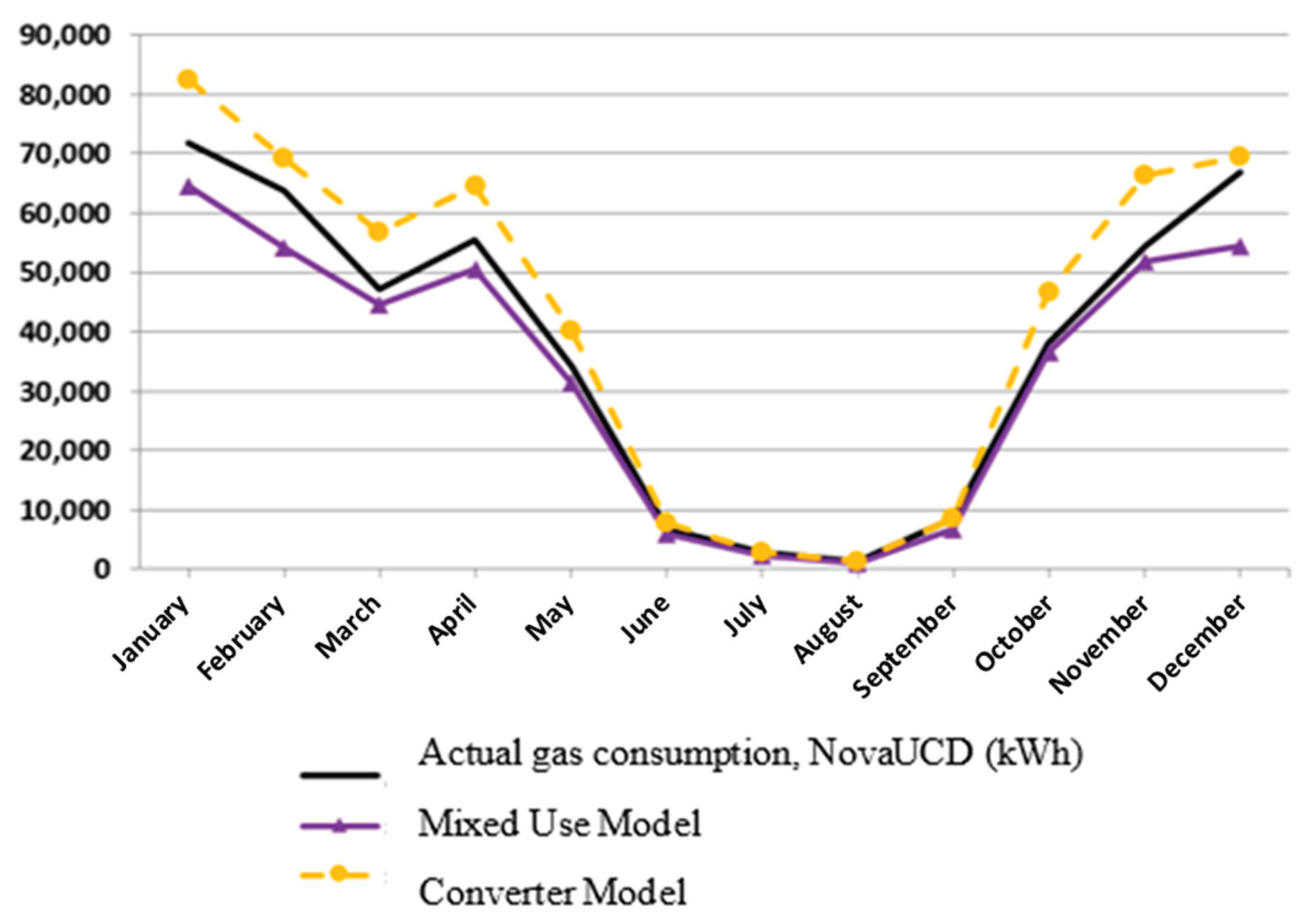 Energies 13 06606 g006 Energies 13 06606 g006